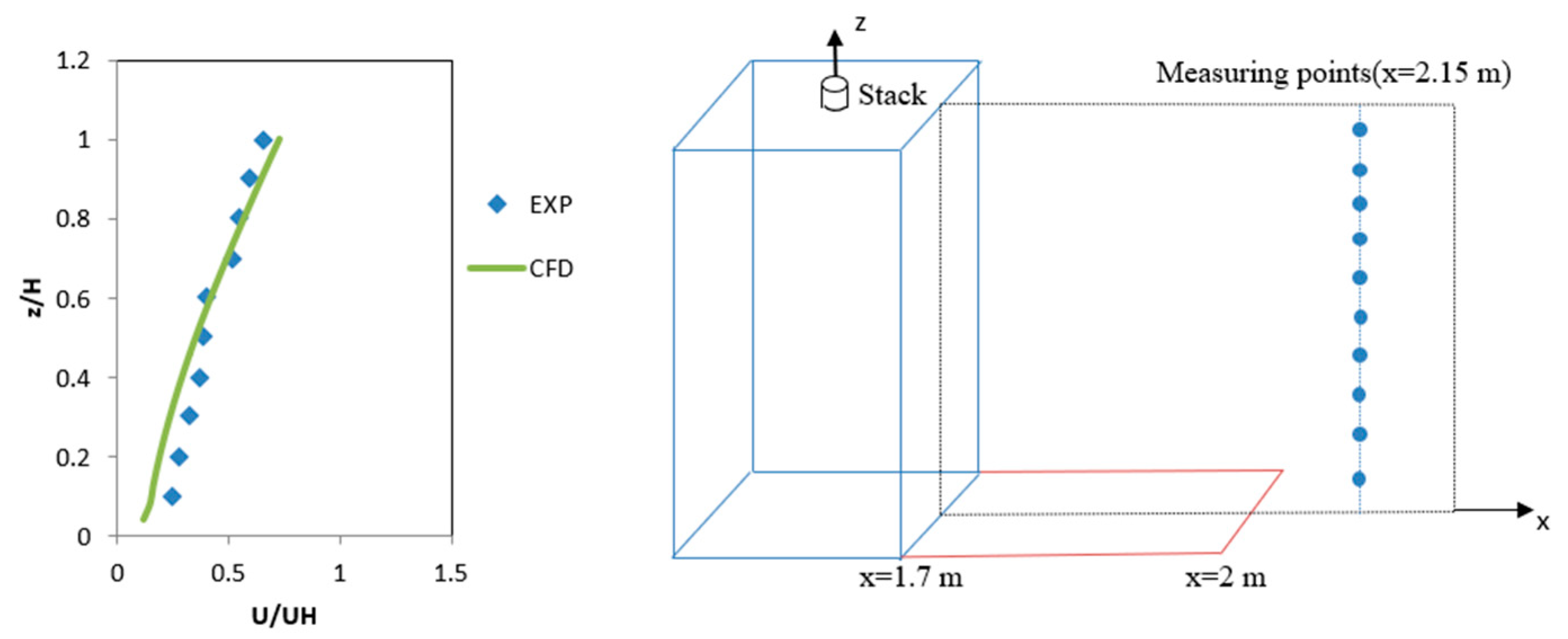 Buildings 12 00860 g006