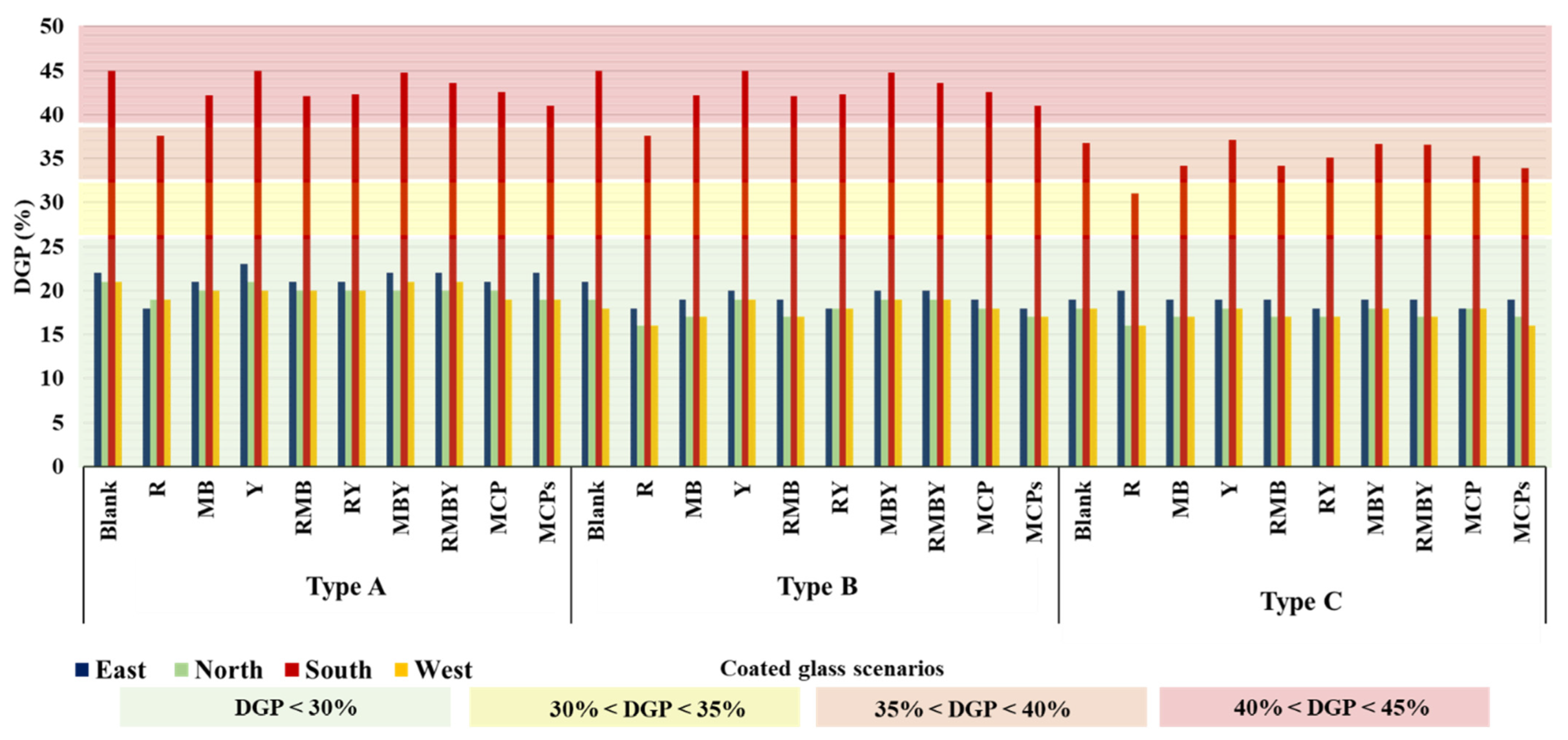 Buildings 12 00861 g004 550