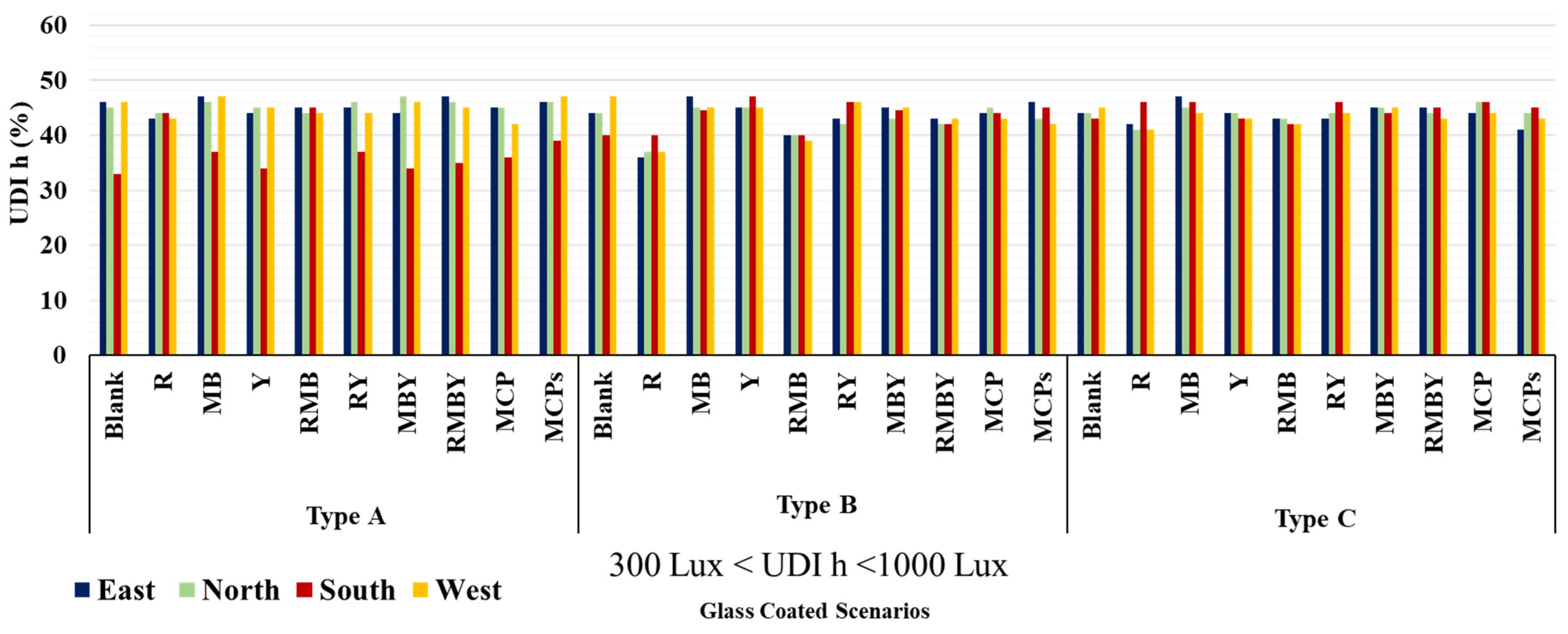 Buildings 12 00861 g006 550