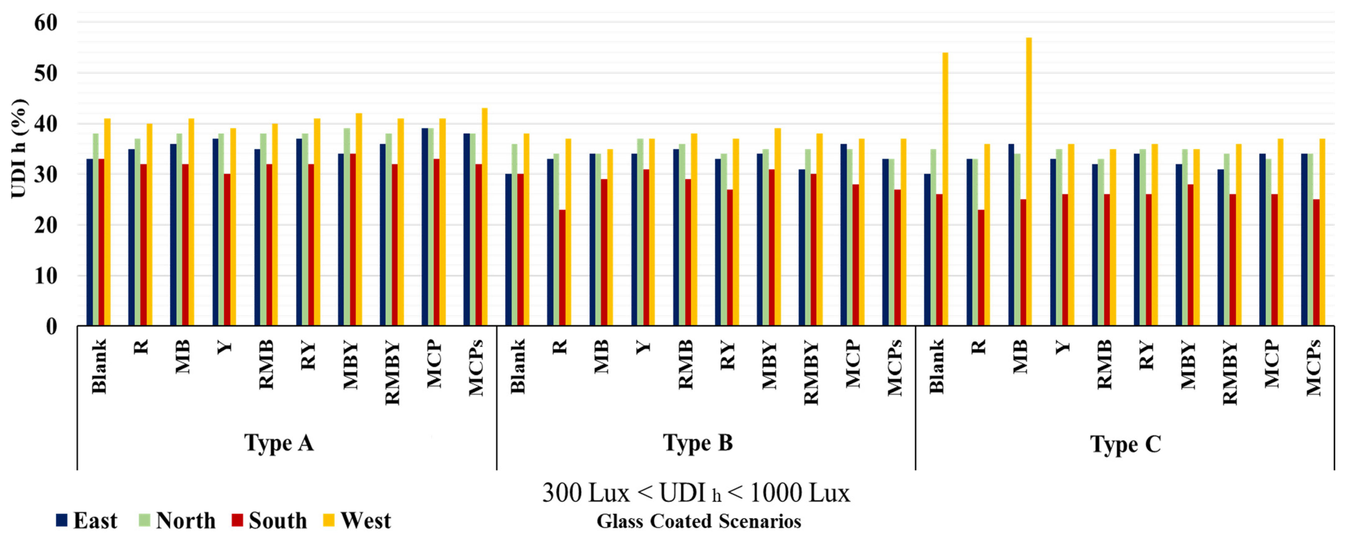 Buildings 12 00861 g007 550