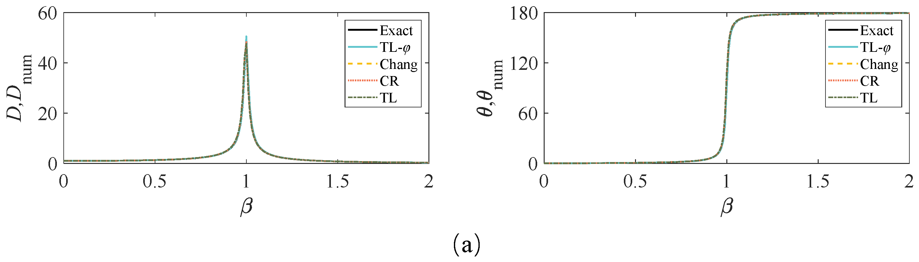 Buildings 12 00863 g001a 550