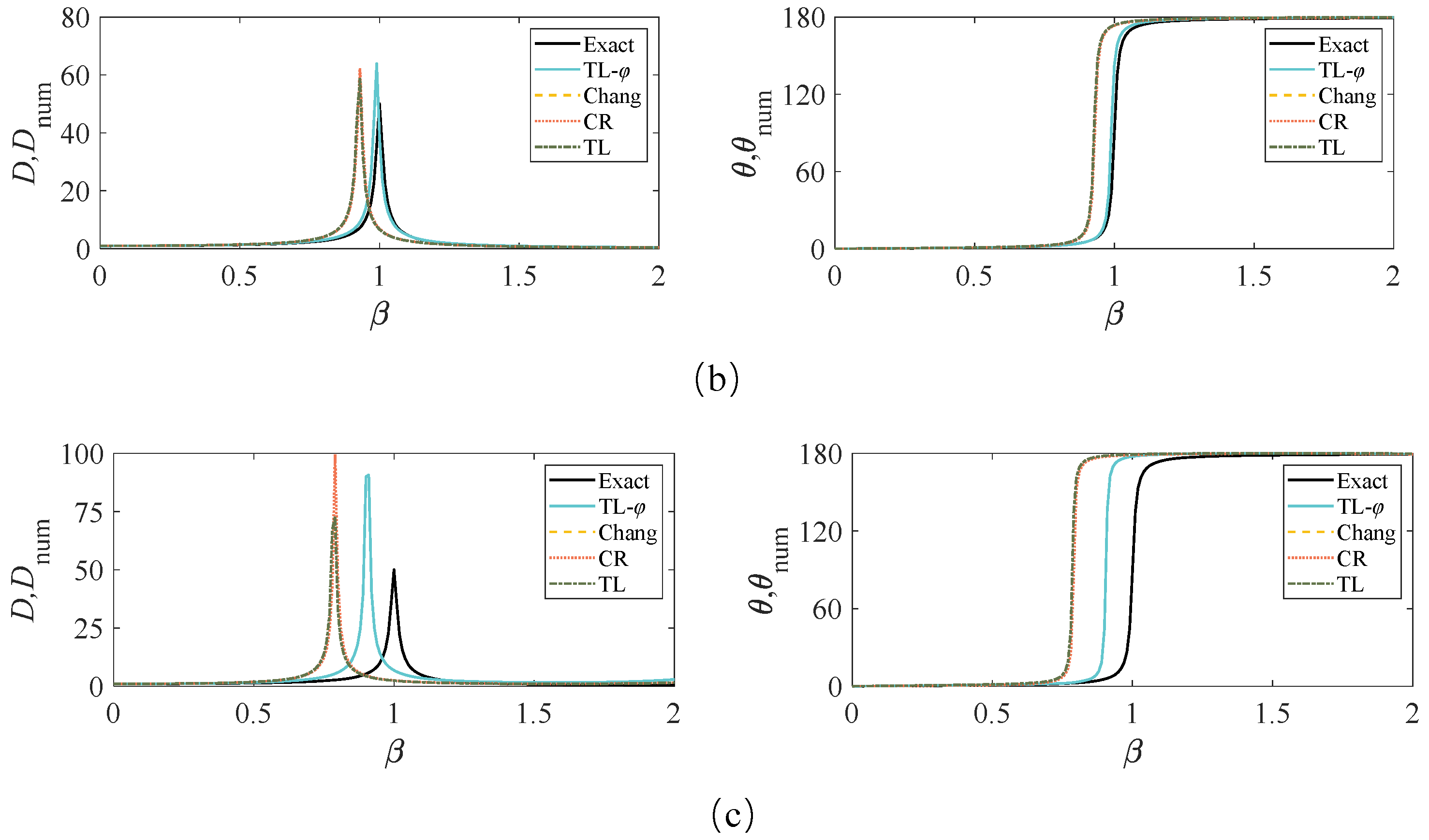 Buildings 12 00863 g001b 550