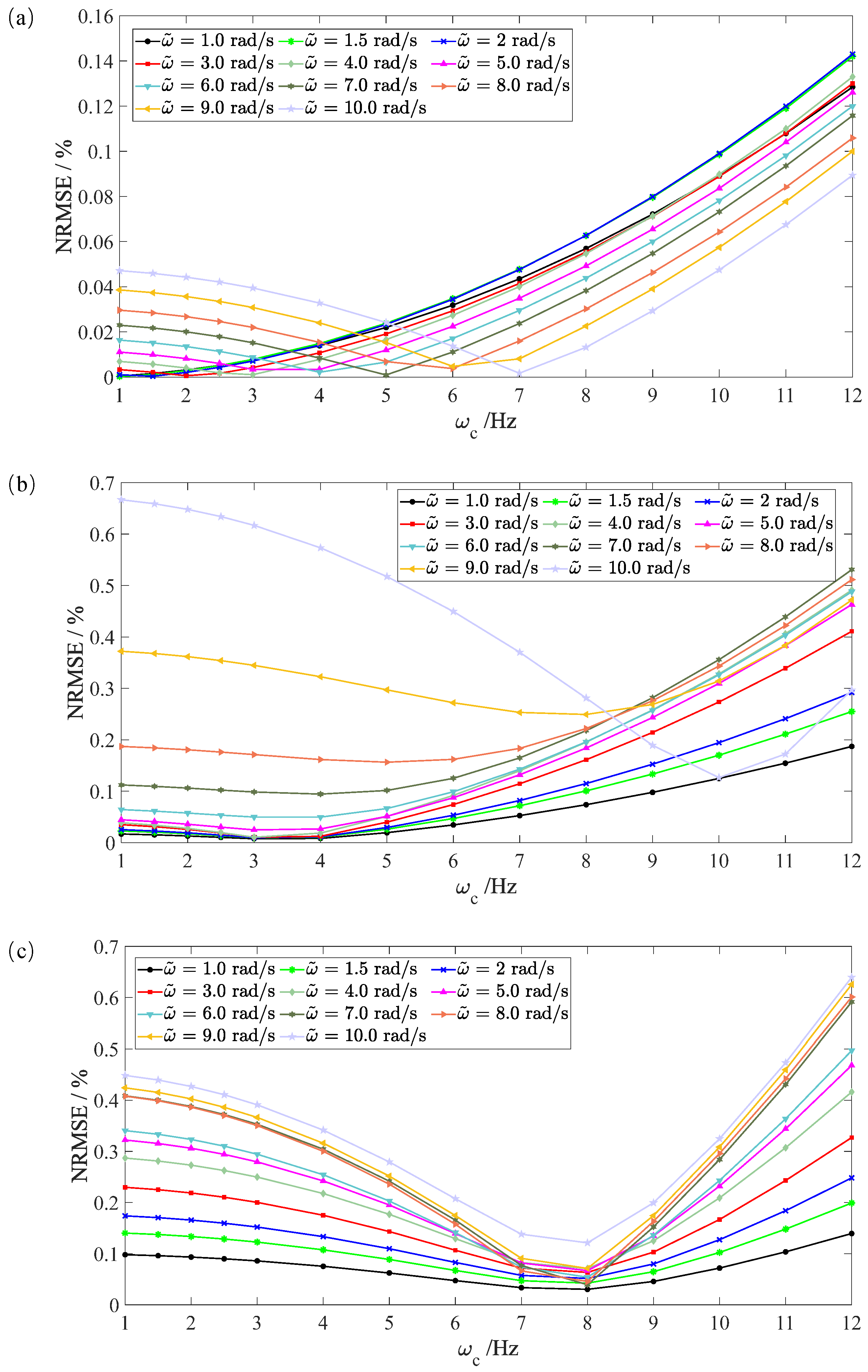 Buildings 12 00863 g003 550
