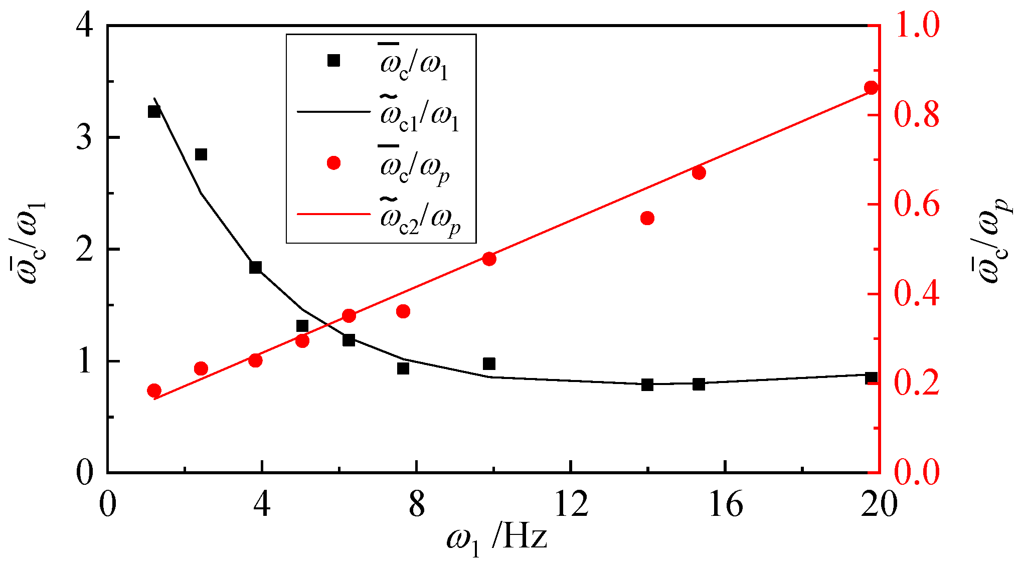 Buildings 12 00863 g005 550