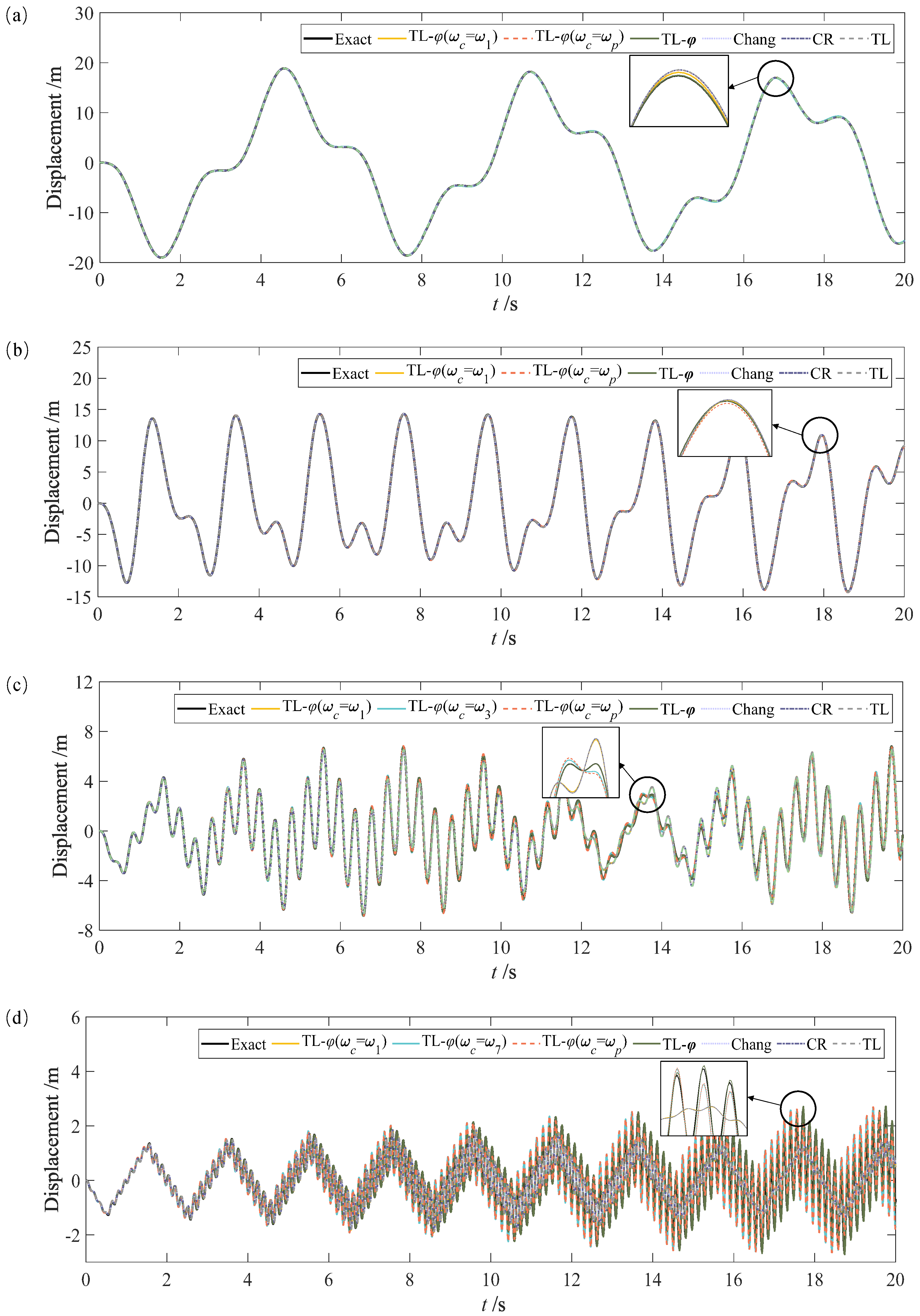 Buildings 12 00863 g007 550