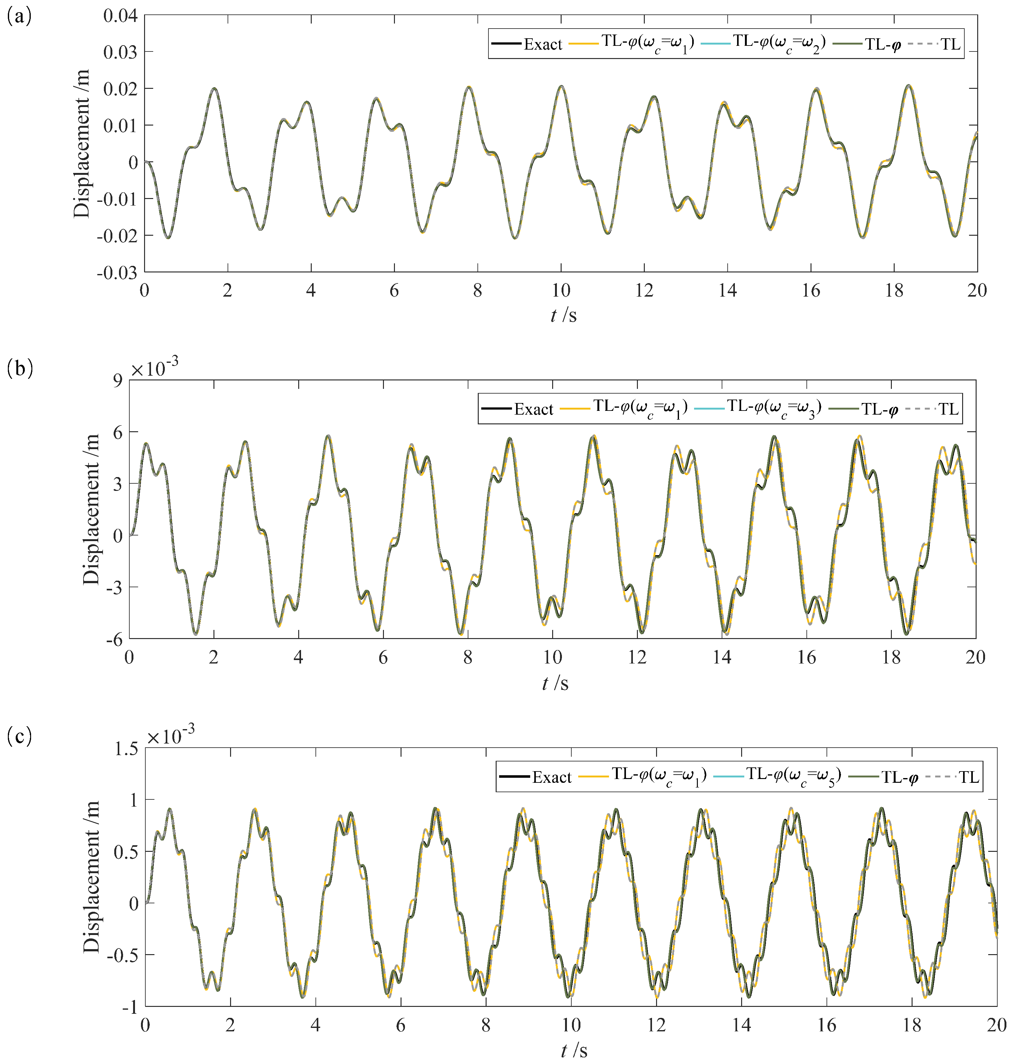Buildings 12 00863 g009 550
