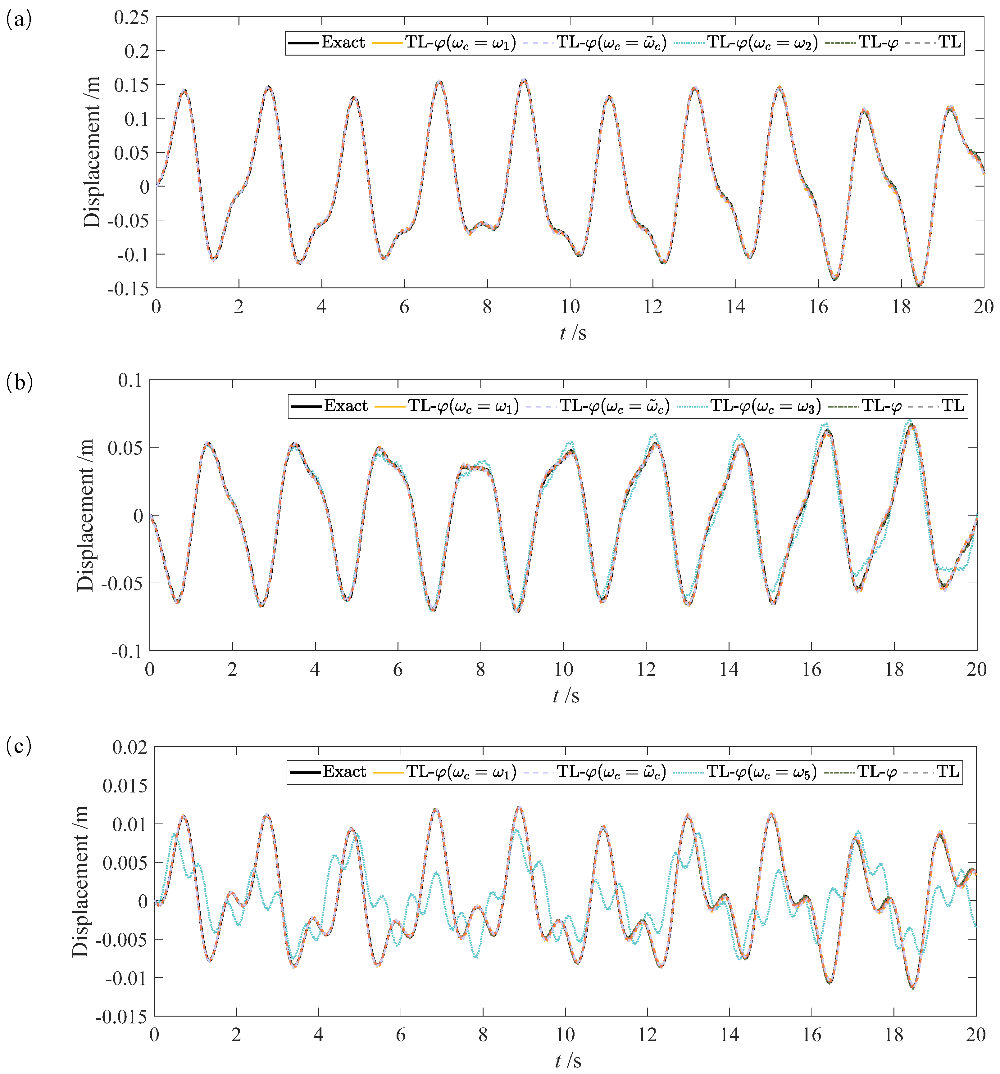 Buildings 12 00863 g010 550