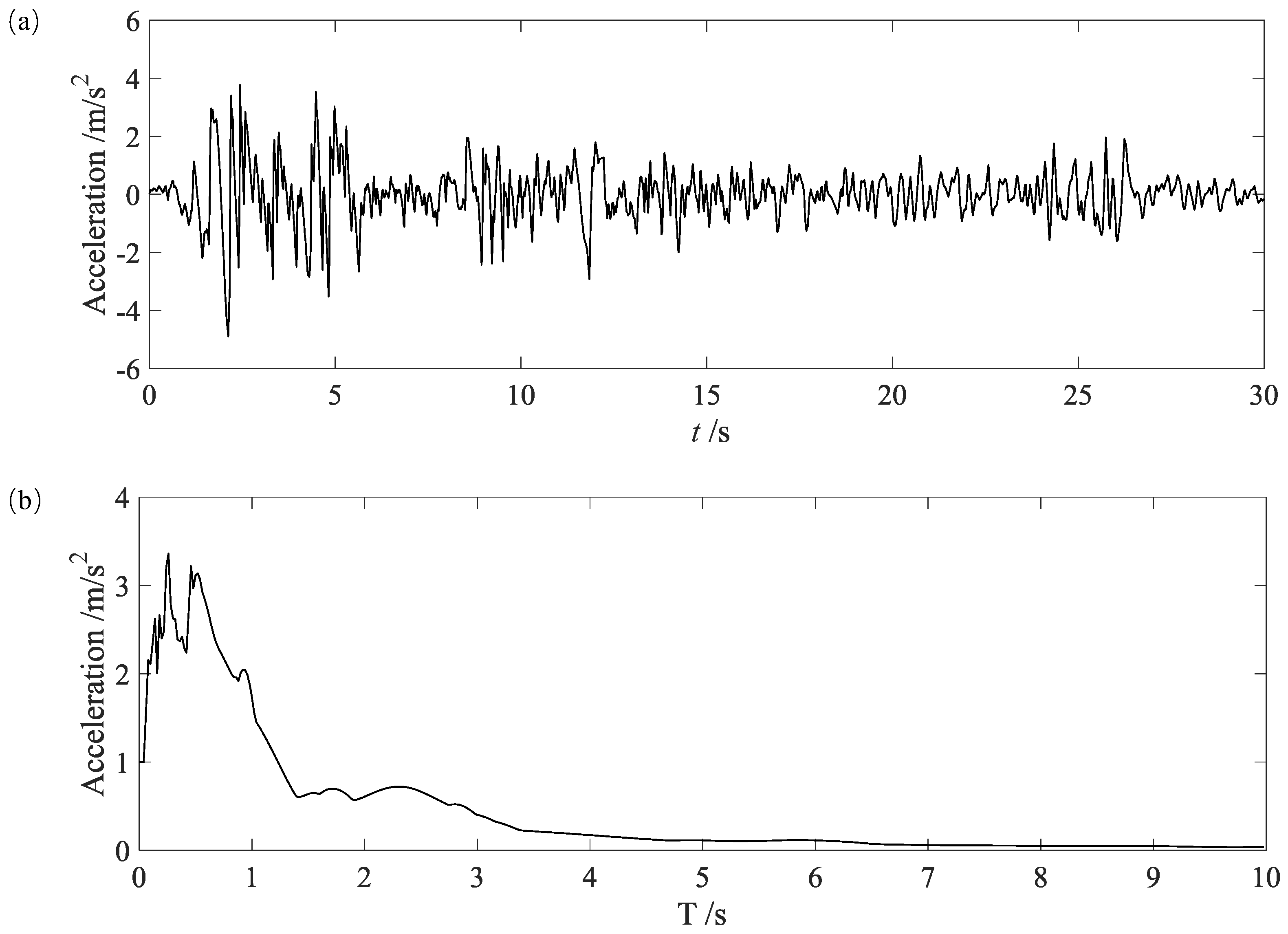 Buildings 12 00863 g012 550