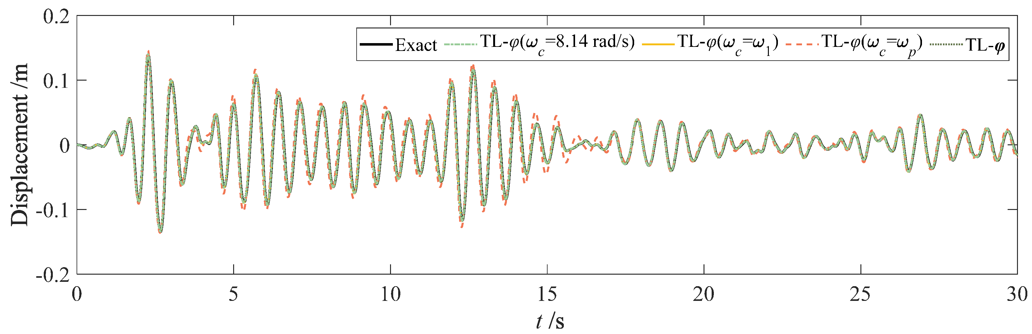 Buildings 12 00863 g013 550