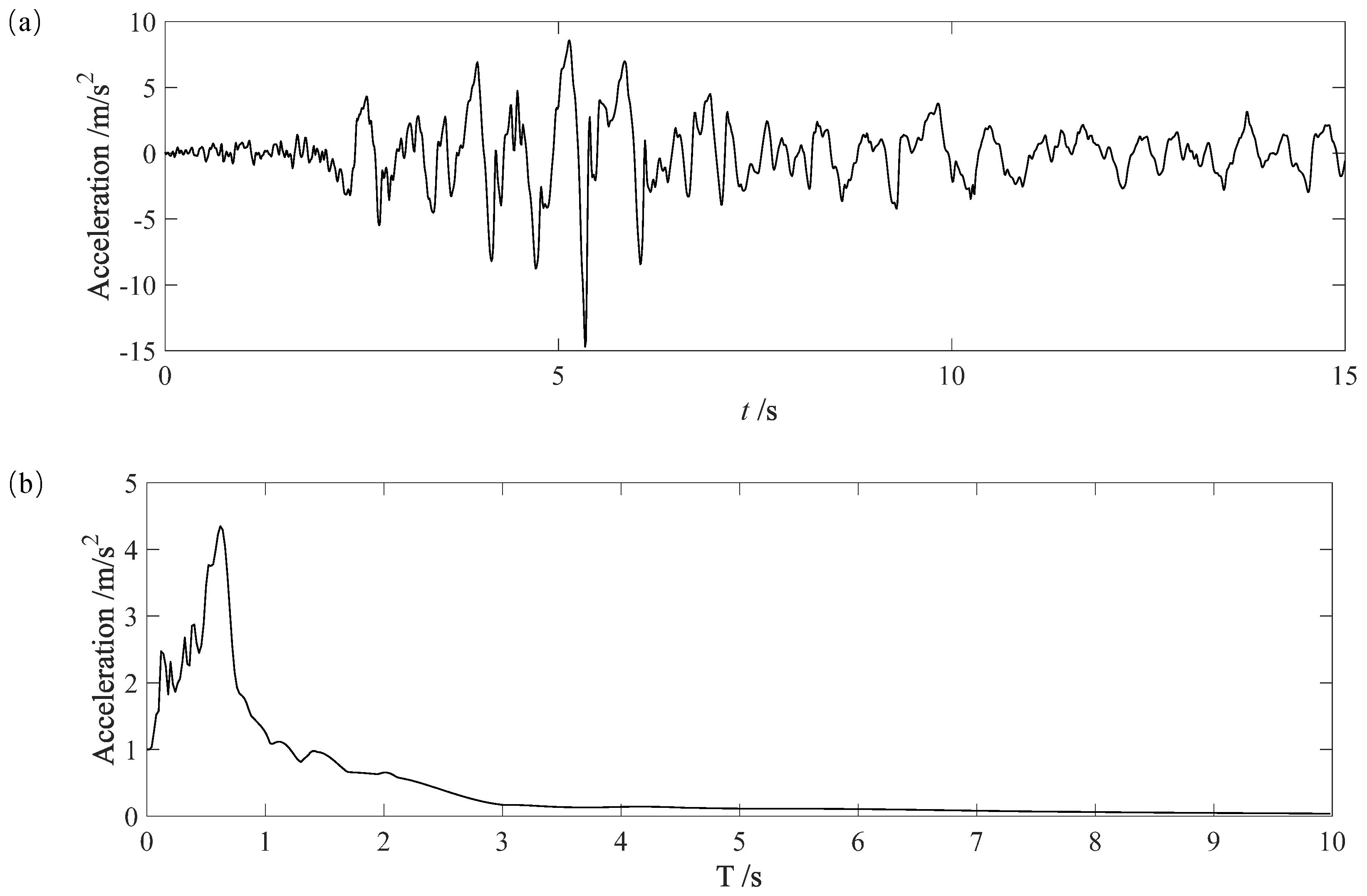Buildings 12 00863 g014 550