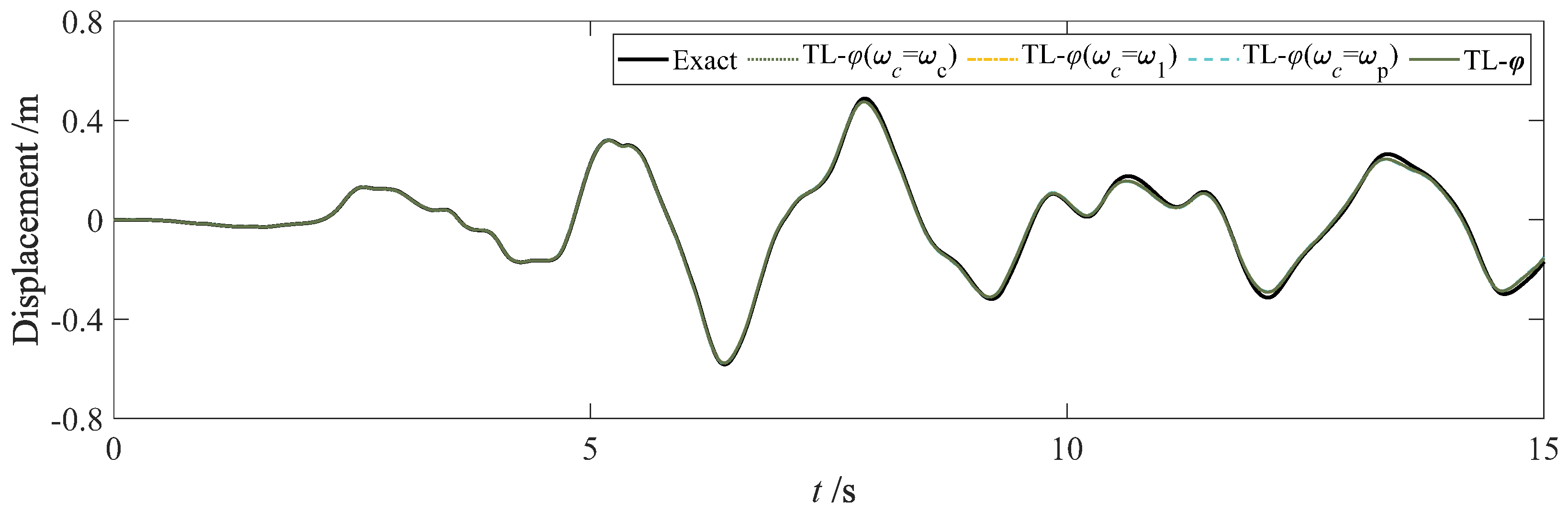Buildings 12 00863 g015 550