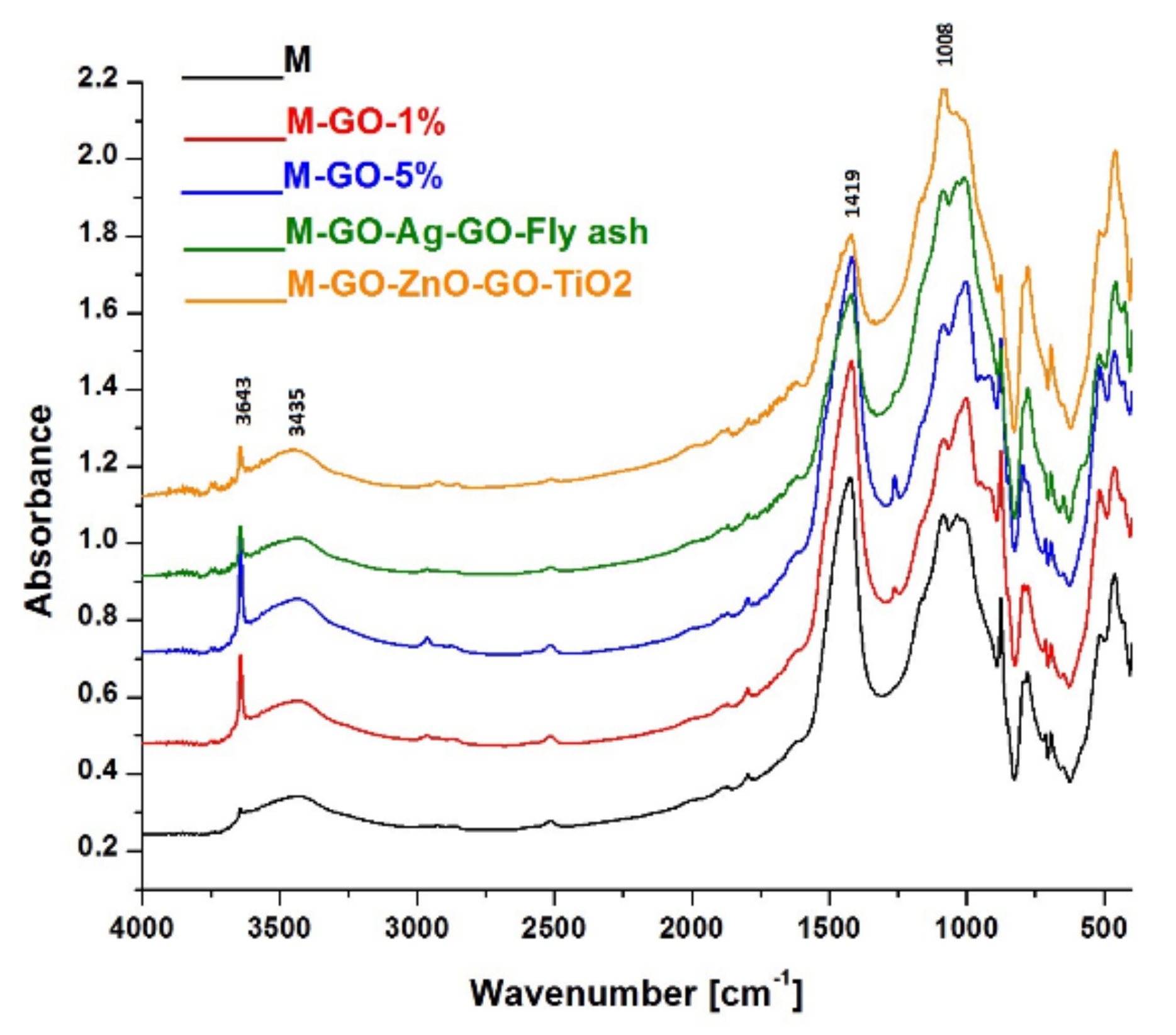Buildings 12 00864 g001