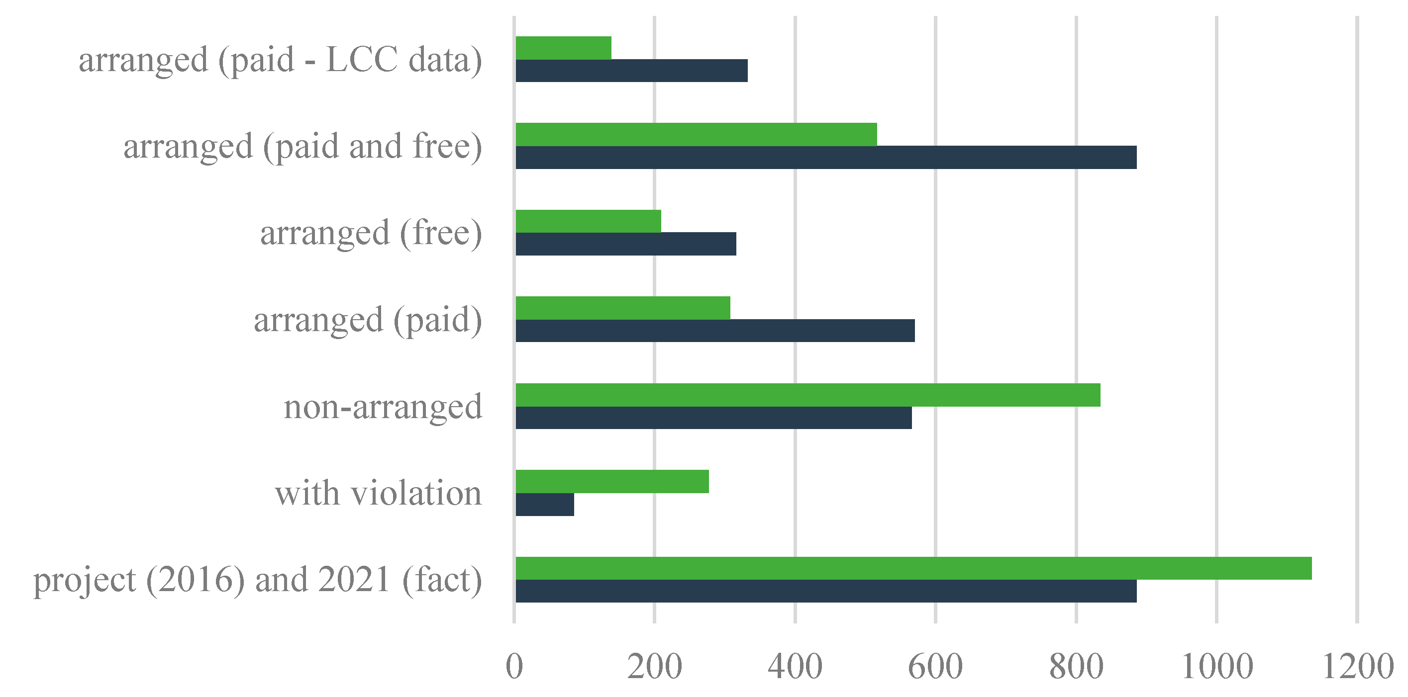 Buildings 12 00865 g008