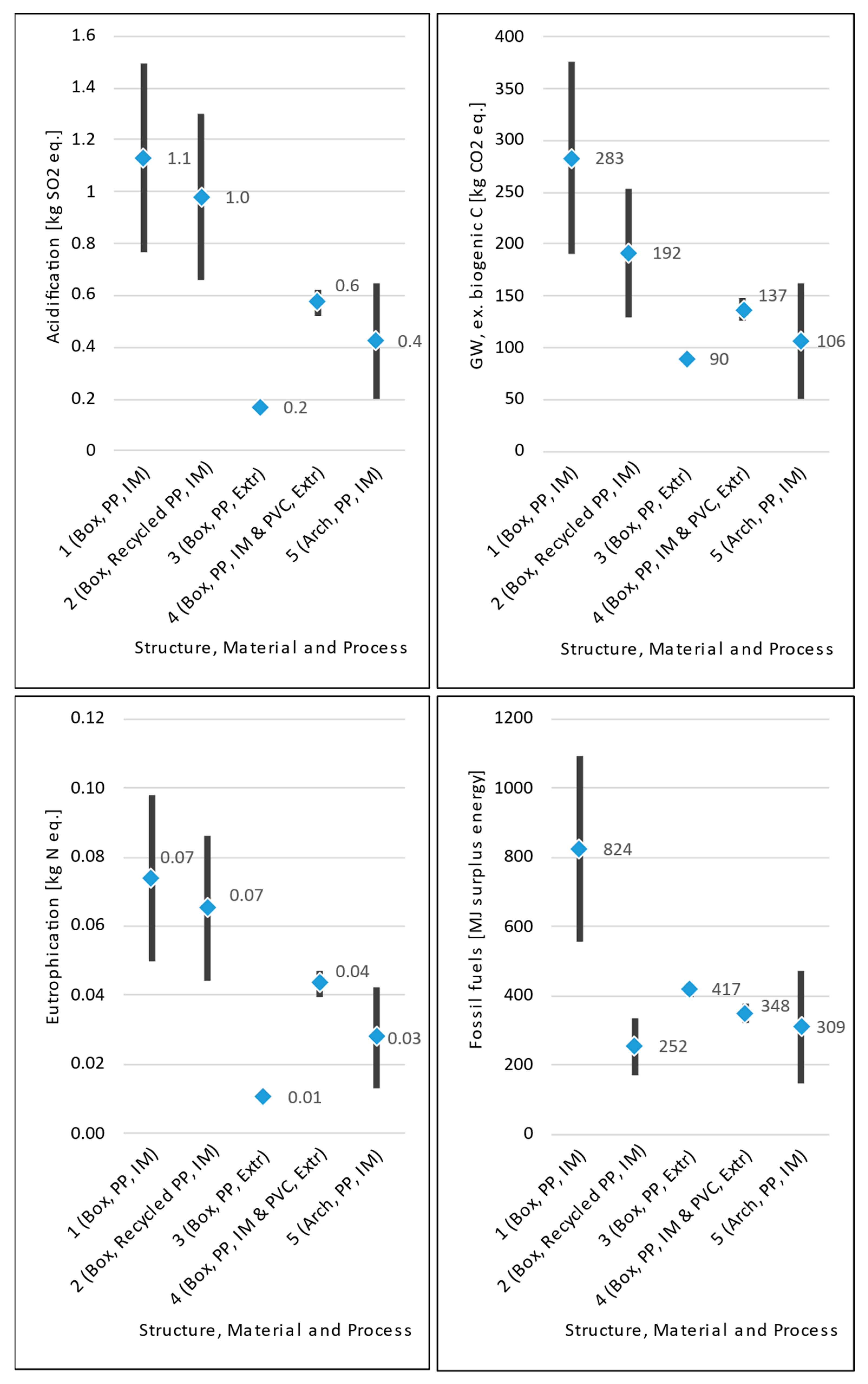 Buildings 12 00867 g004