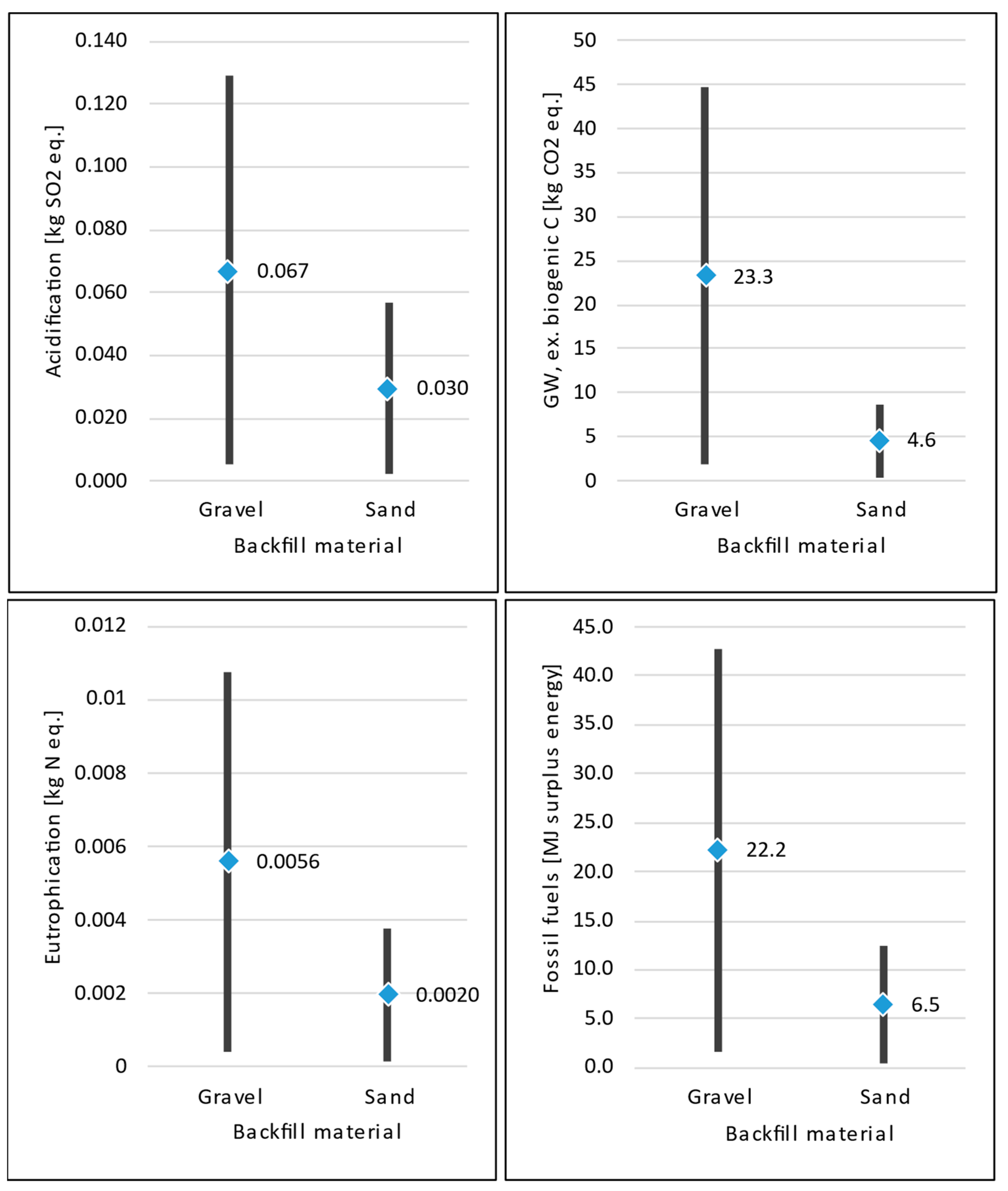 Buildings 12 00867 g005