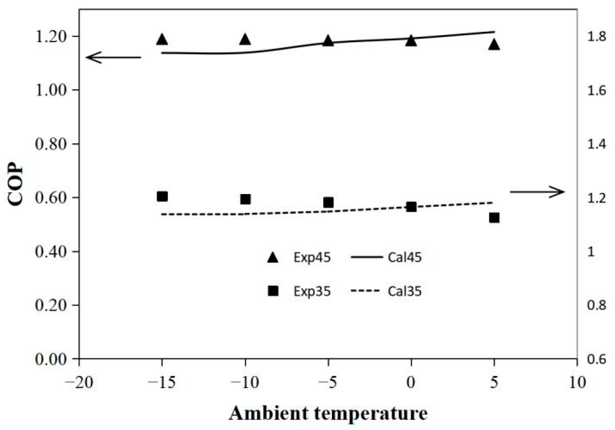 Buildings 12 00870 g006 550