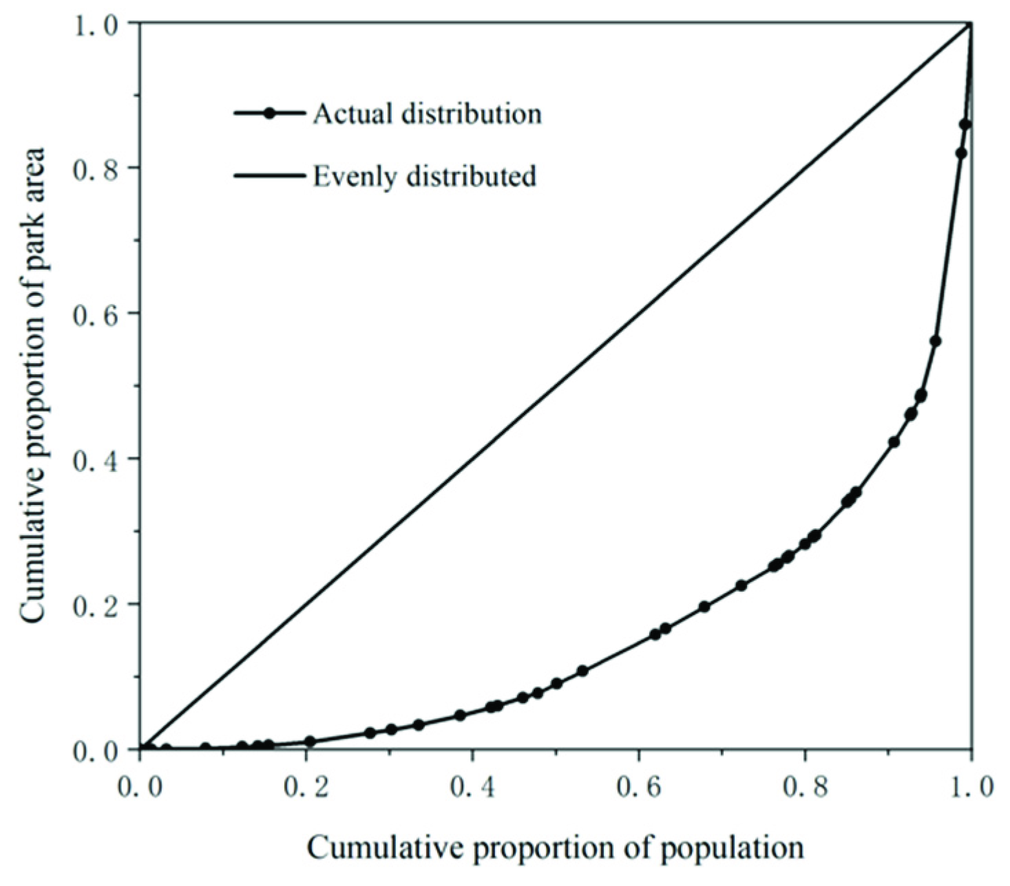 Buildings 12 00871 g005 550