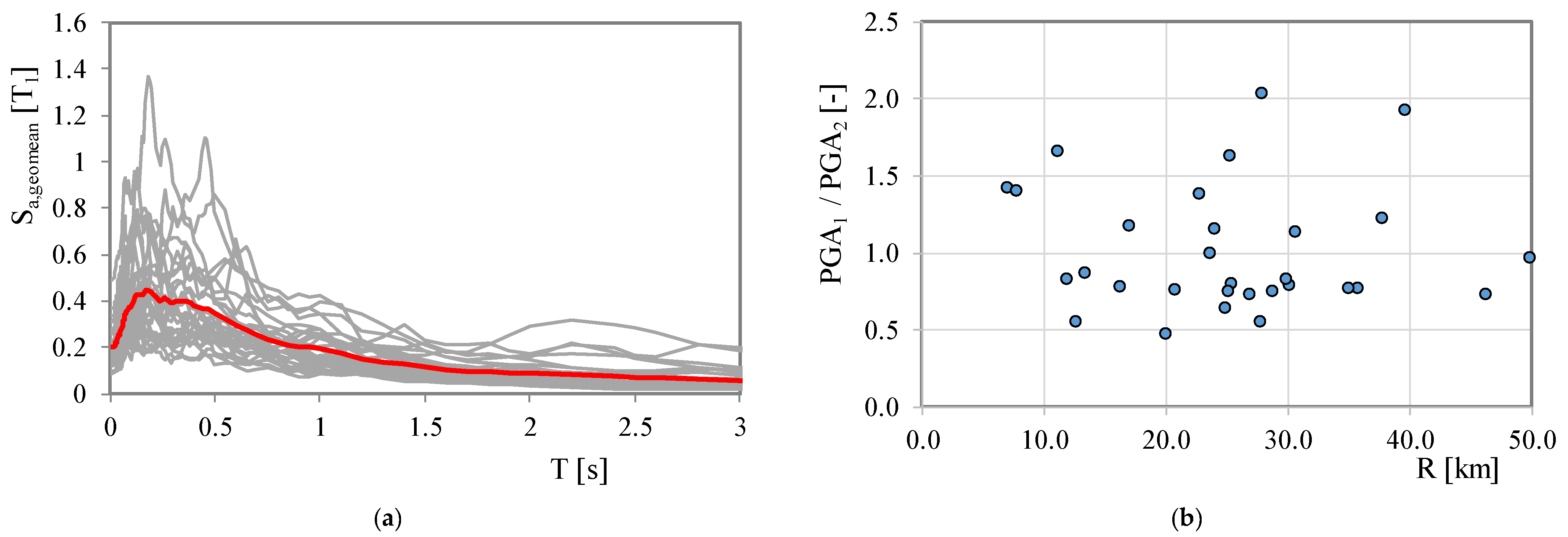 Buildings 12 00872 g002 550
