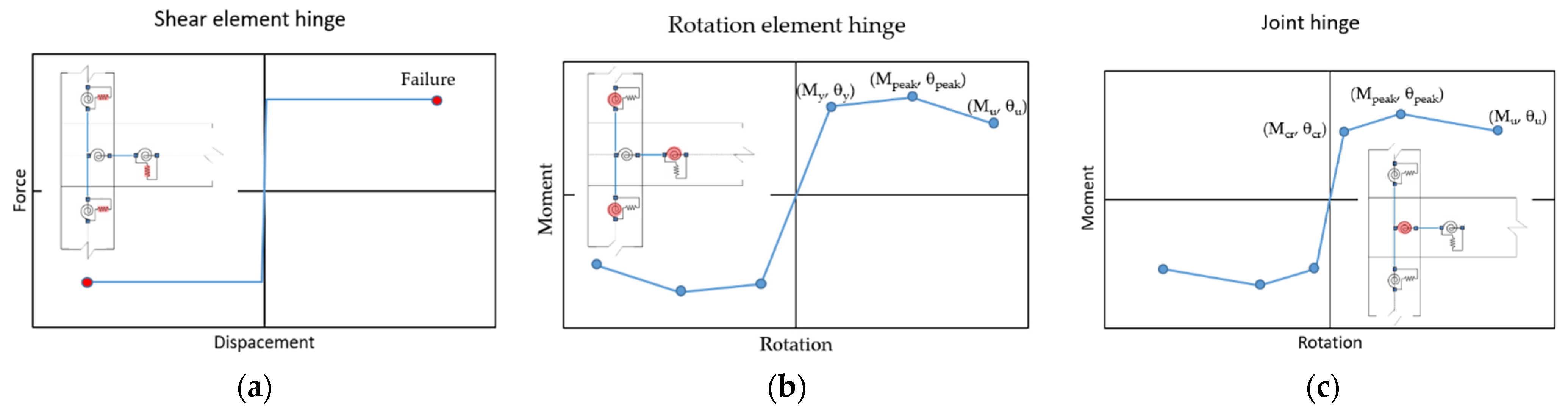 Buildings 12 00872 g004 550