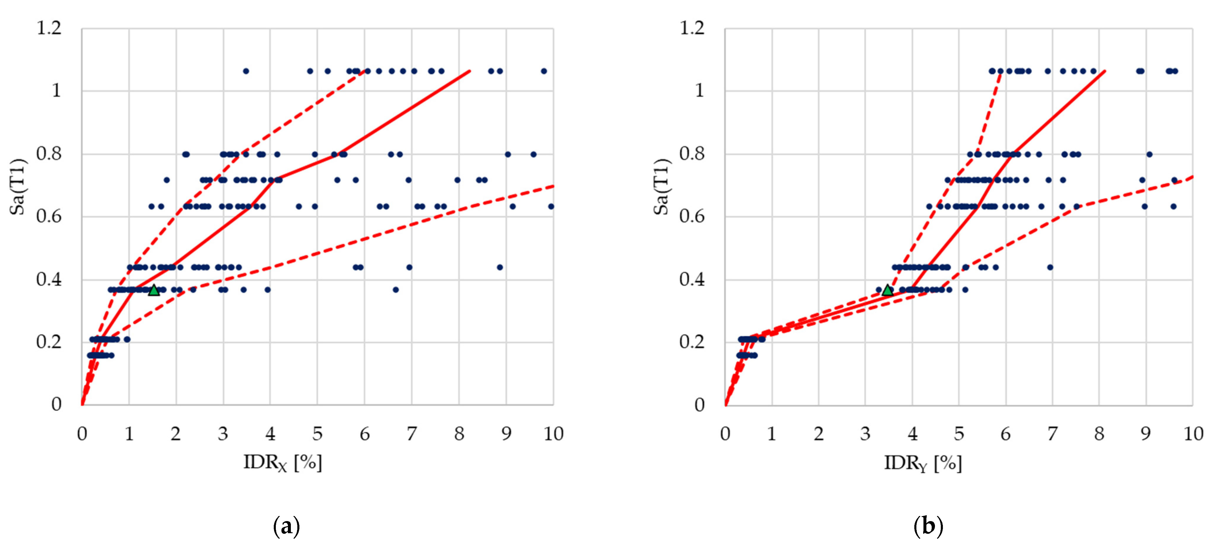 Buildings 12 00872 g006 550