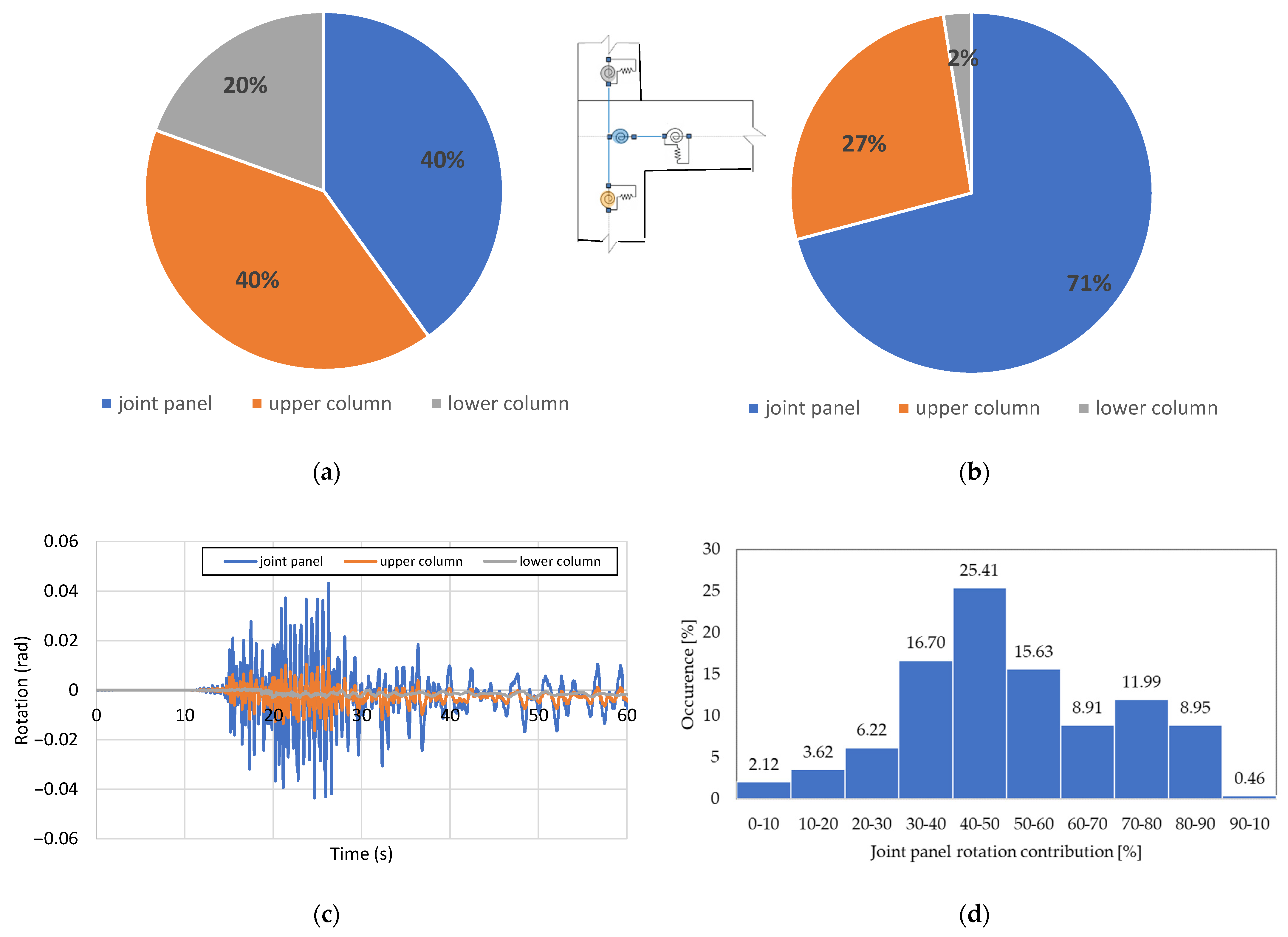Buildings 12 00872 g007 550