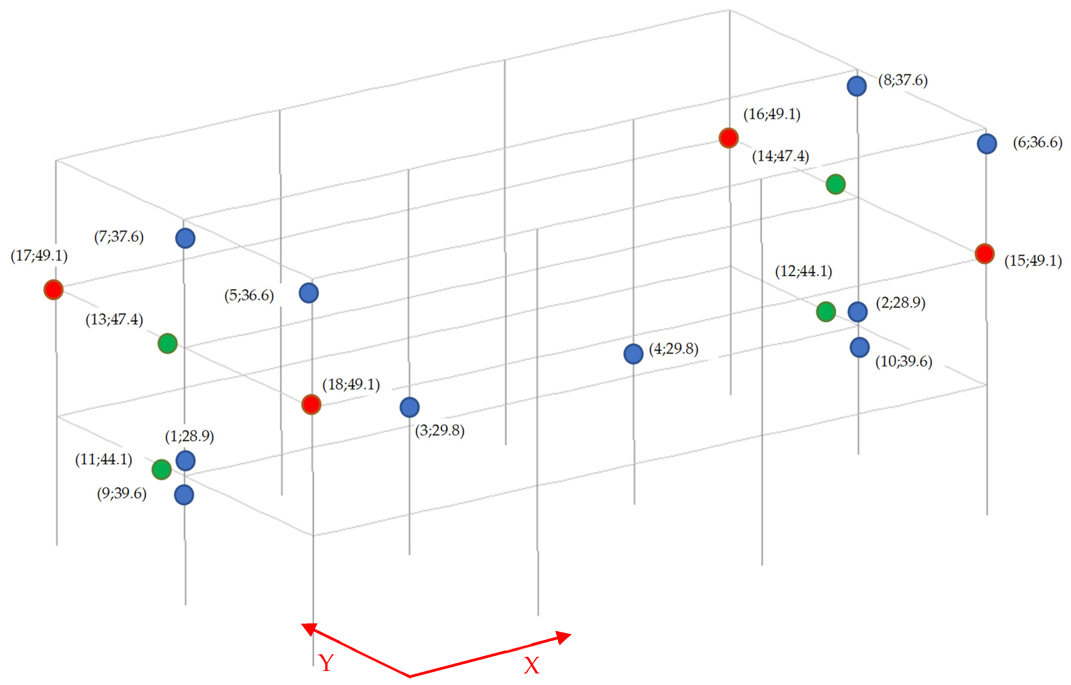Buildings 12 00872 g008 550