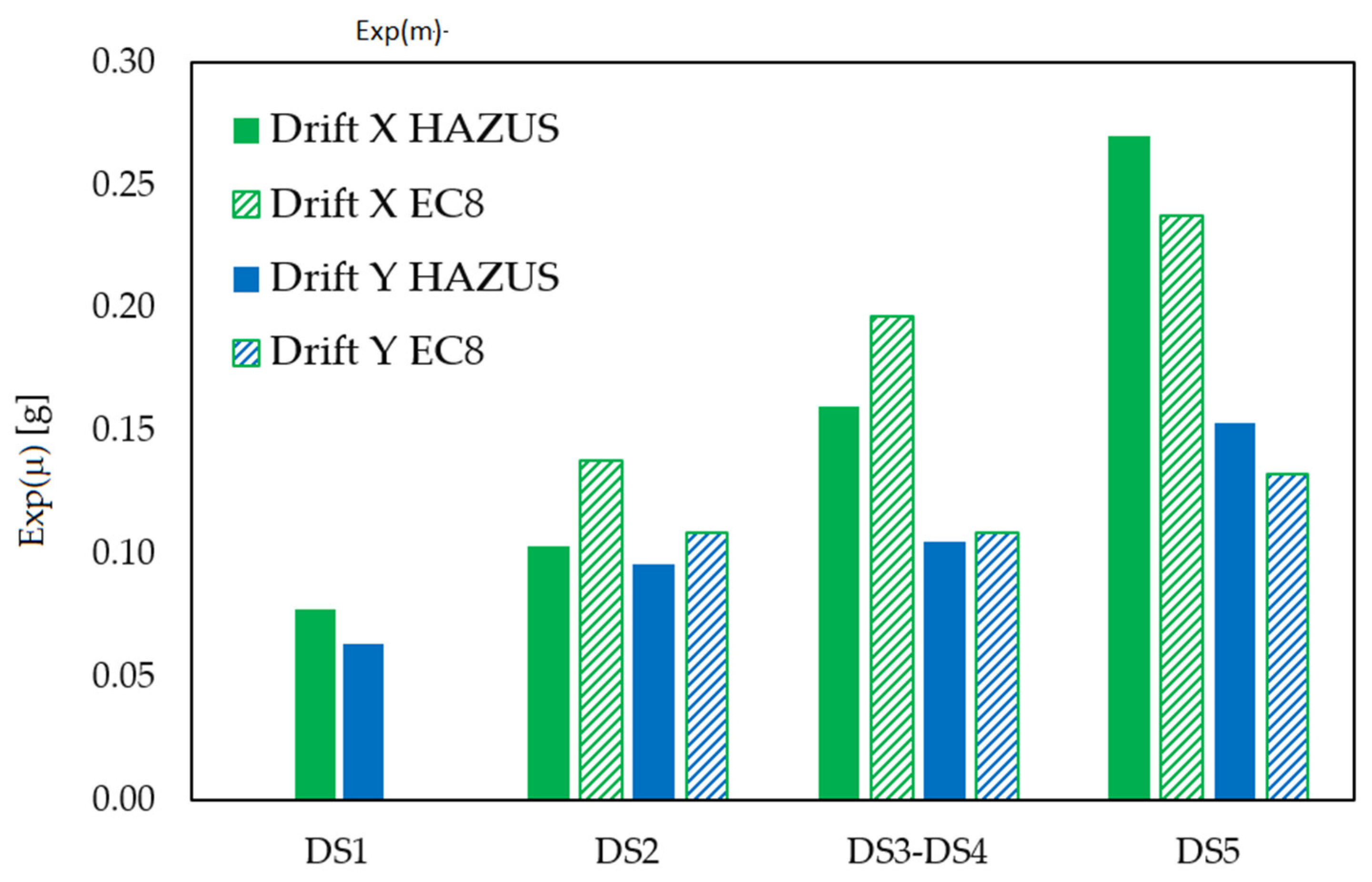 Buildings 12 00872 g010 550