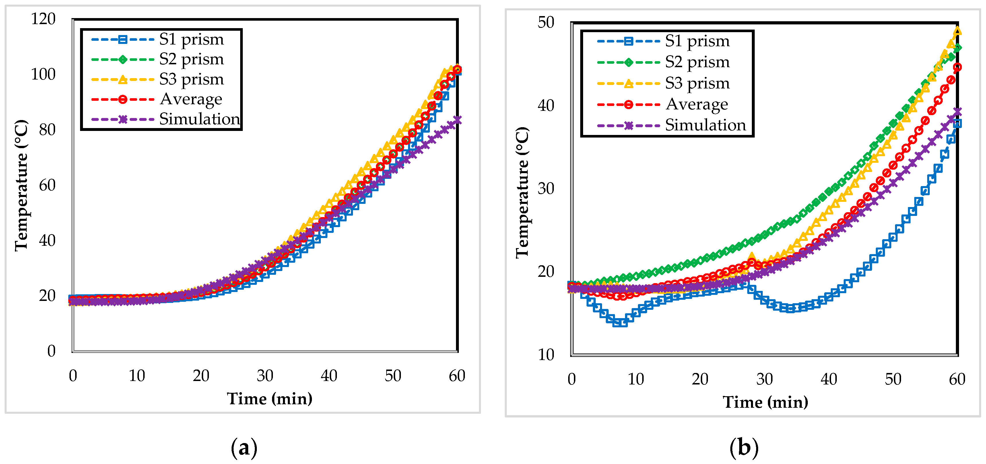 Buildings 12 00875 g007