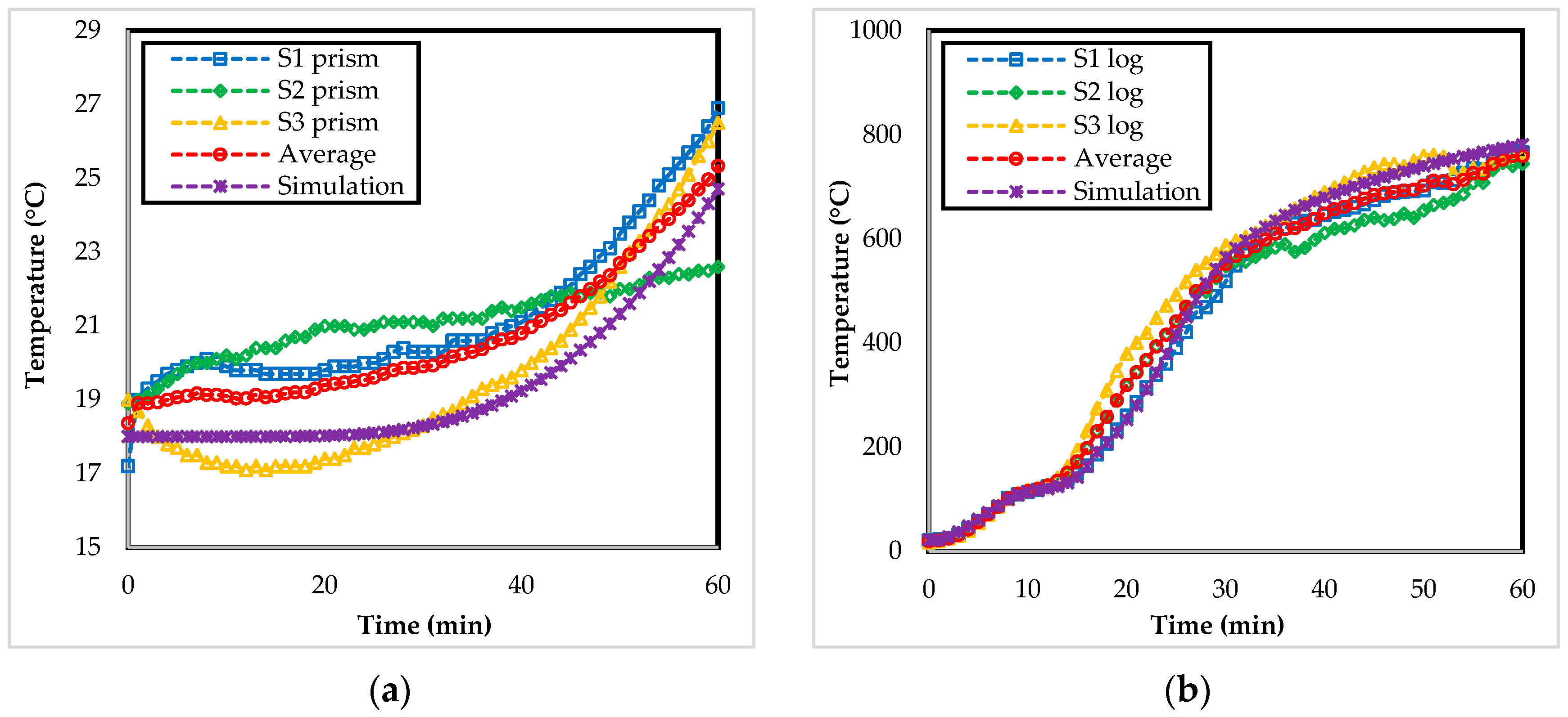 Buildings 12 00875 g008