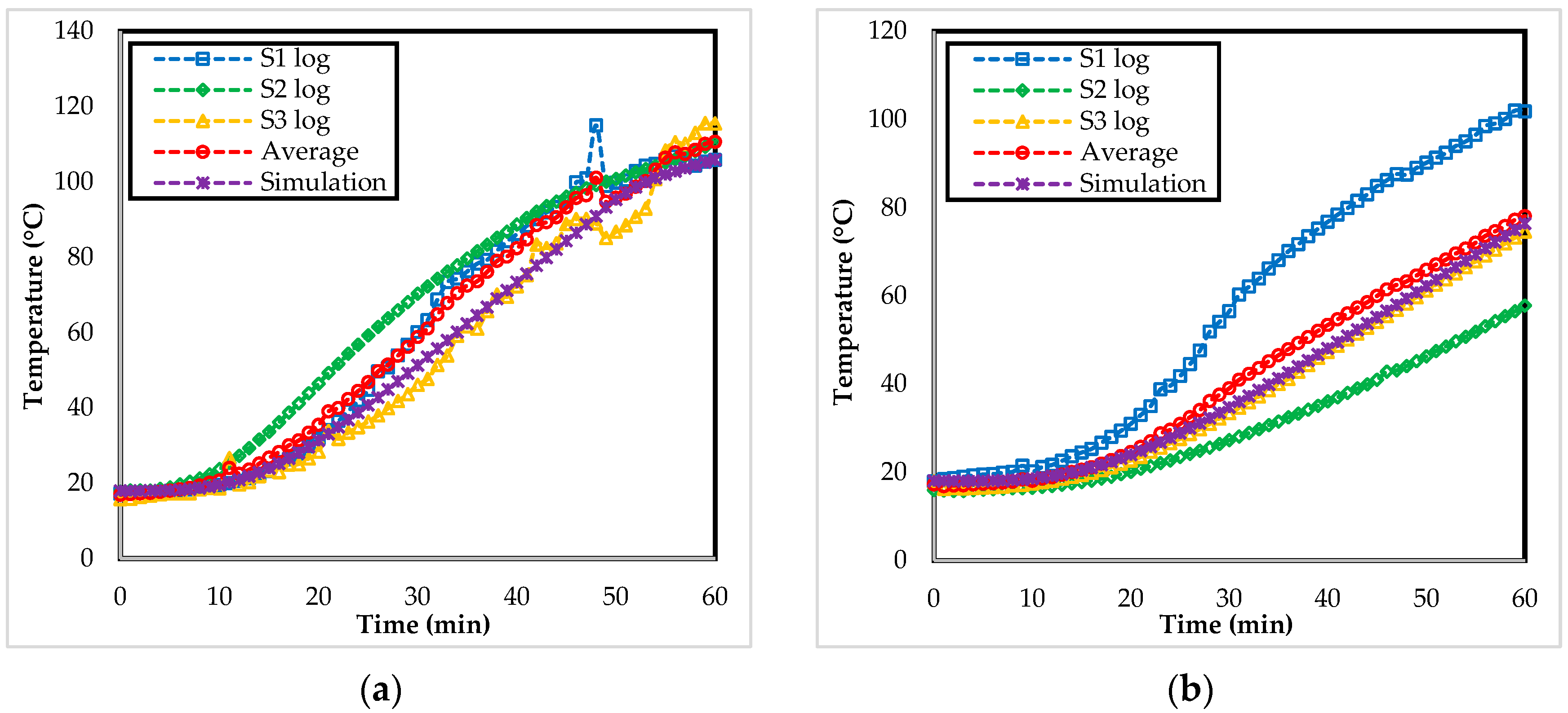 Buildings 12 00875 g010
