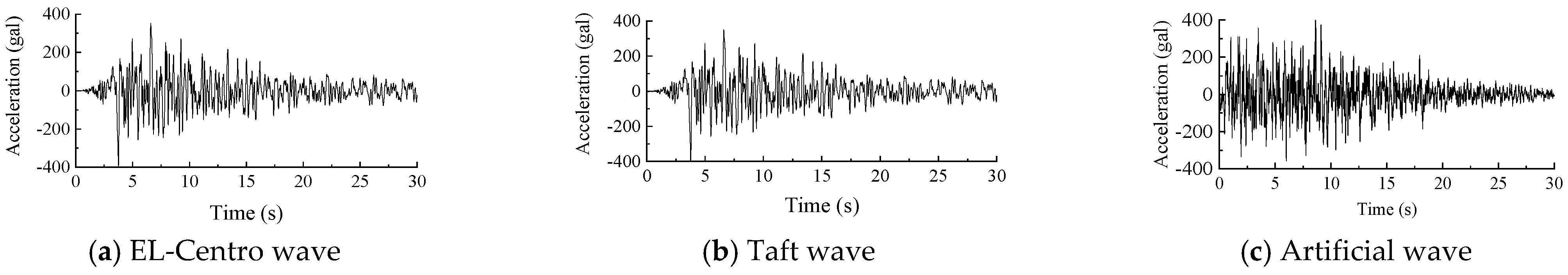 Buildings 12 00876 g005 550