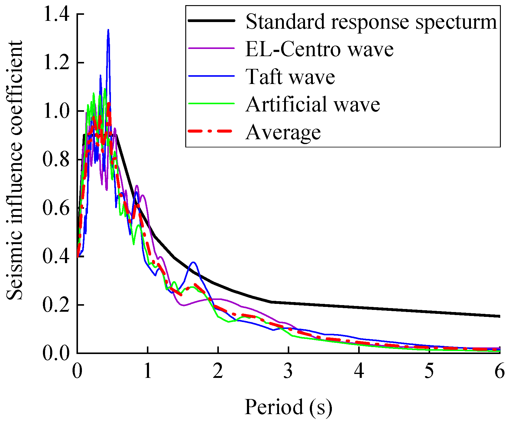 Buildings 12 00876 g006 550