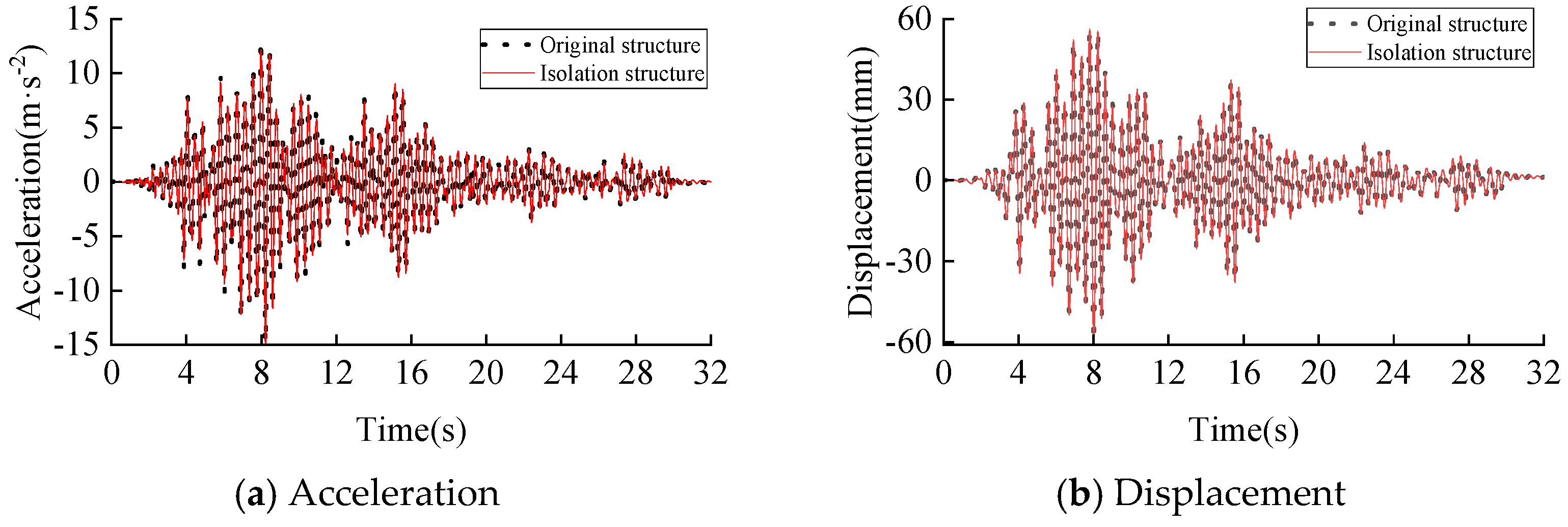 Buildings 12 00876 g010 550