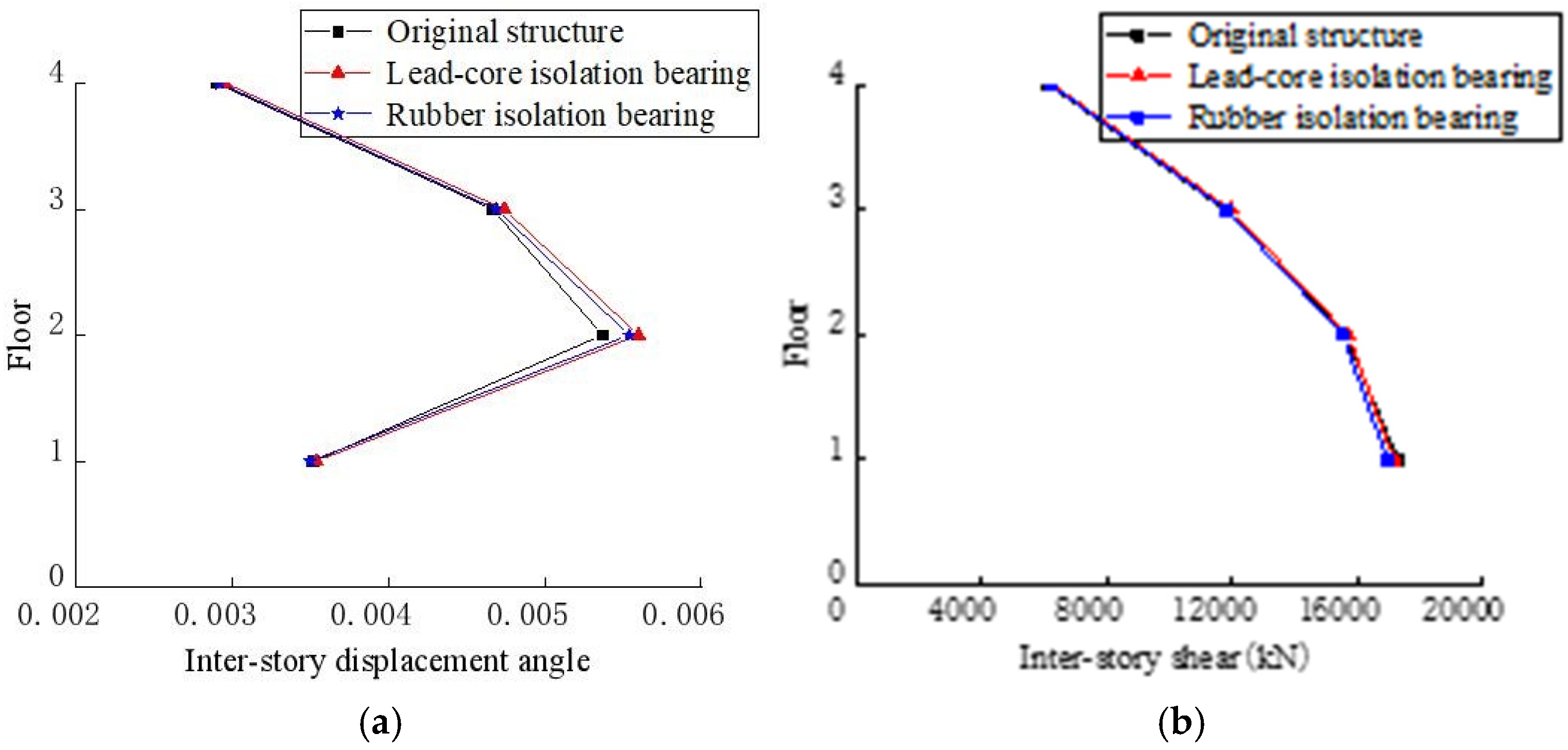 Buildings 12 00876 g015 550