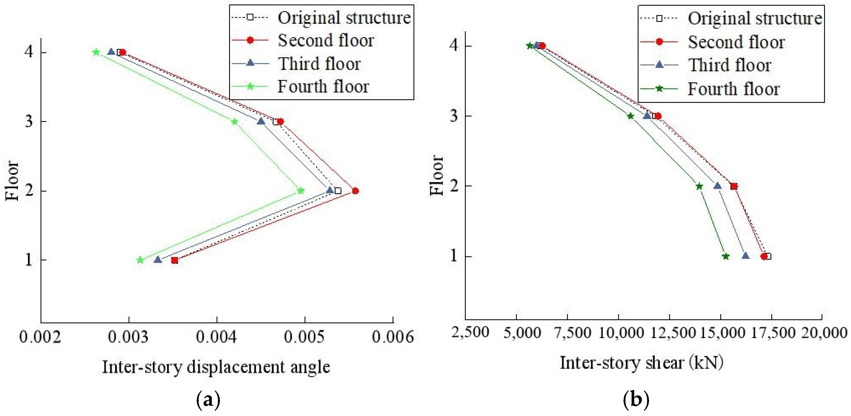 Buildings 12 00876 g019 550