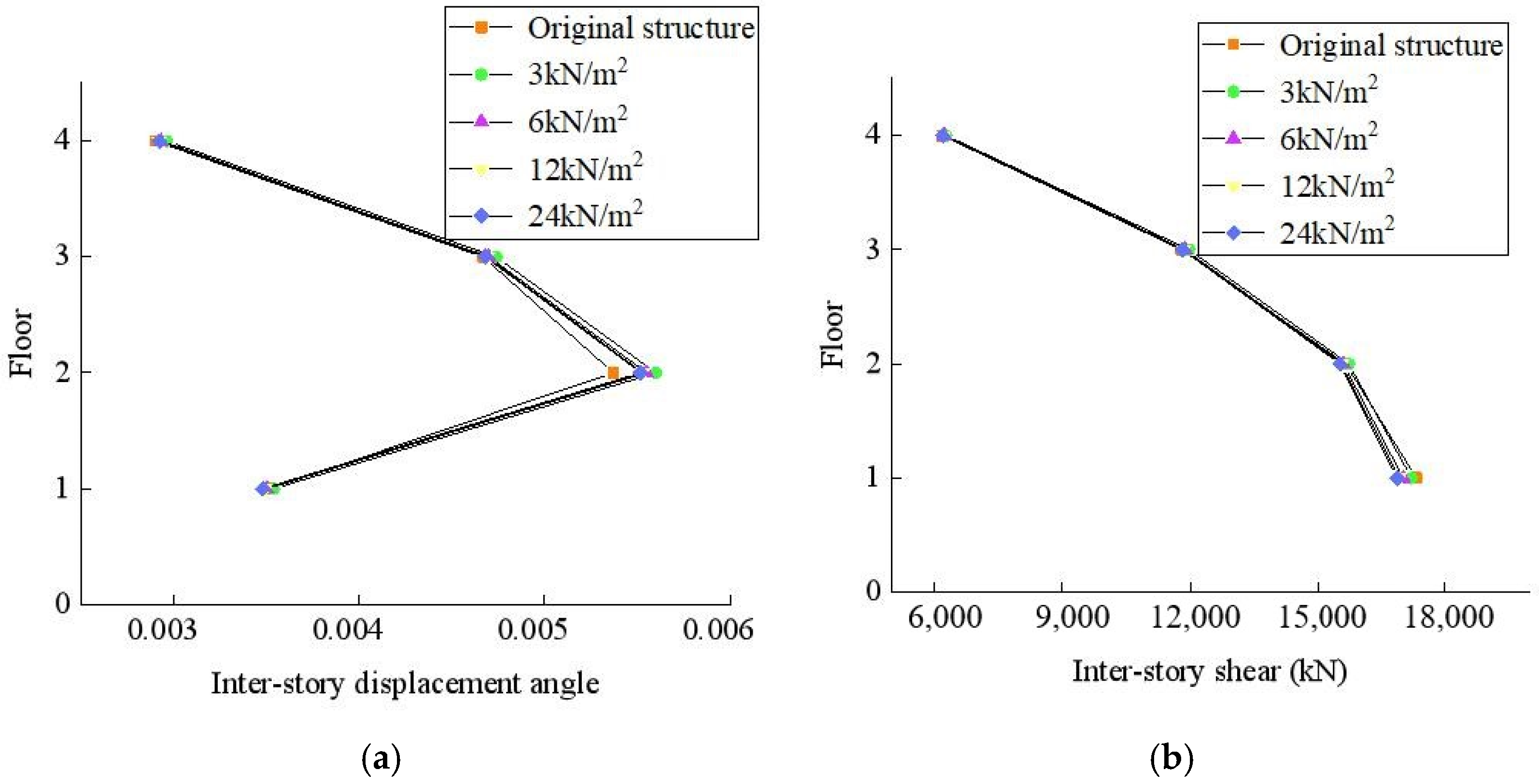Buildings 12 00876 g022 550
