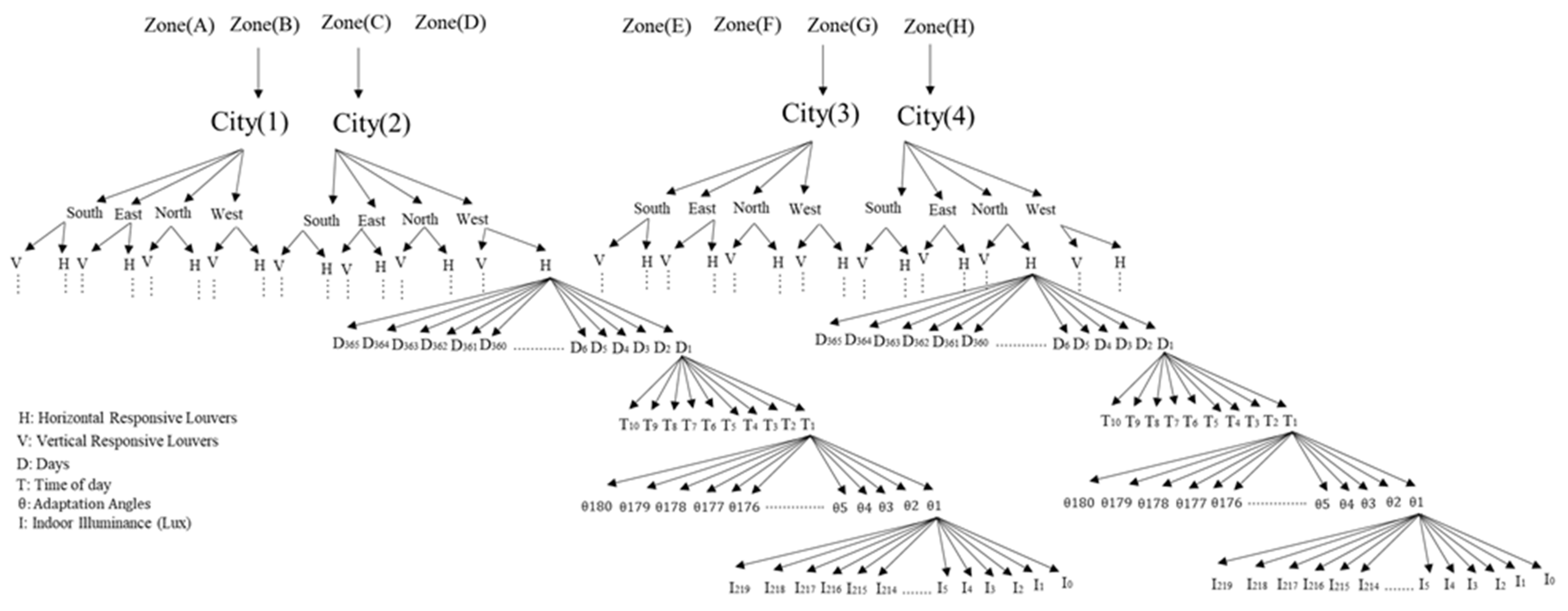 Buildings 12 00878 g003