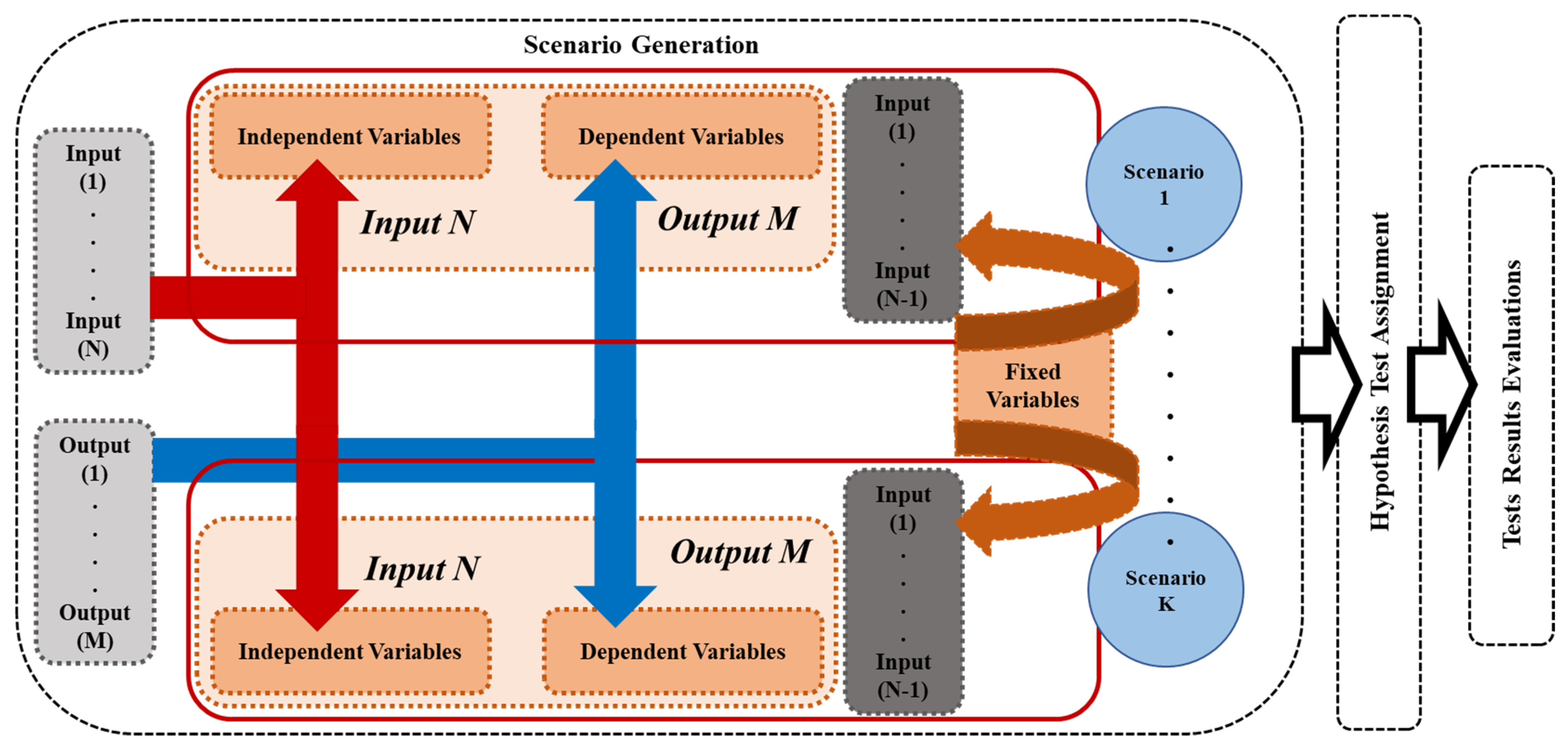 Buildings 12 00878 g004