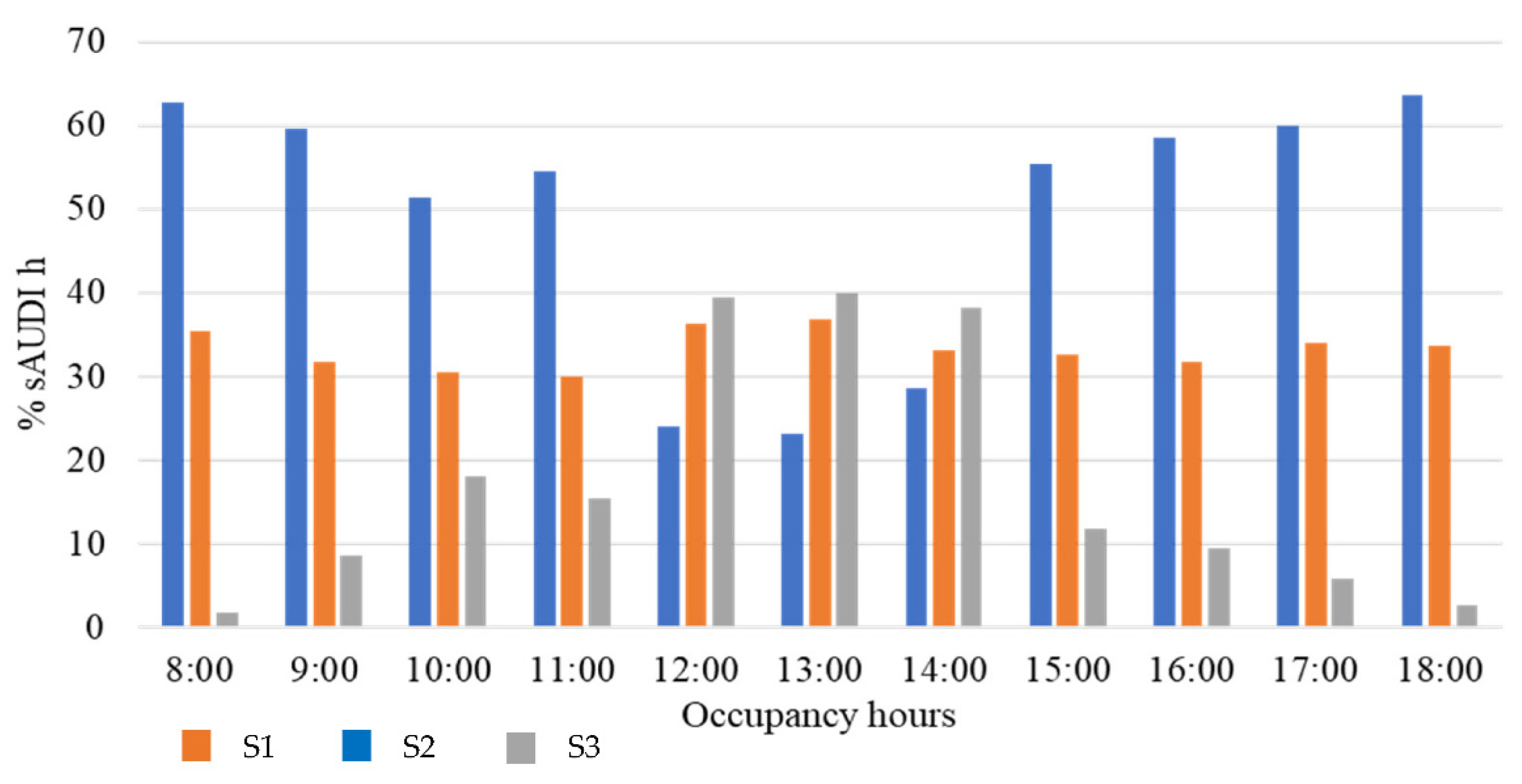 Buildings 12 00878 g005