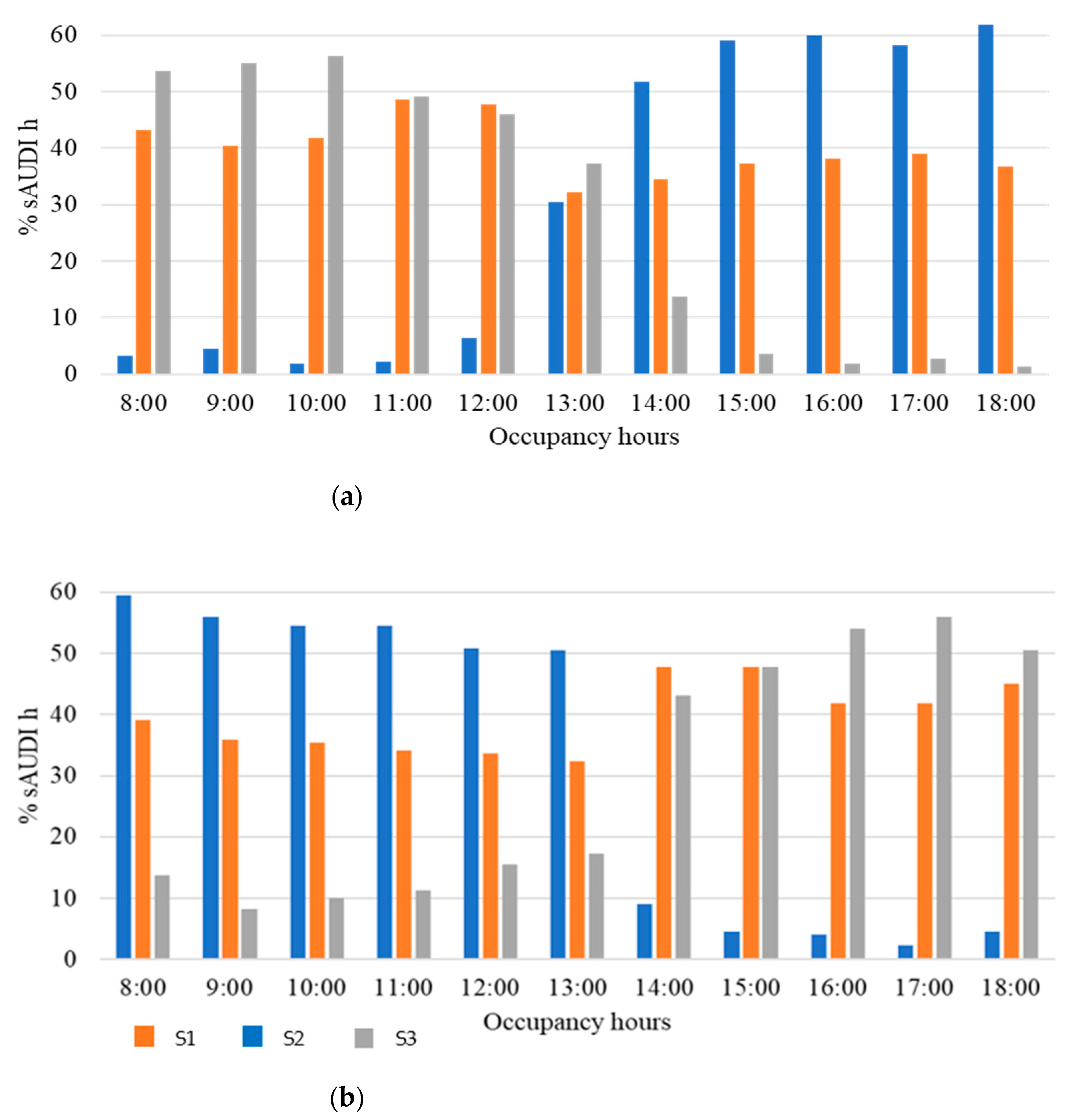 Buildings 12 00878 g006a