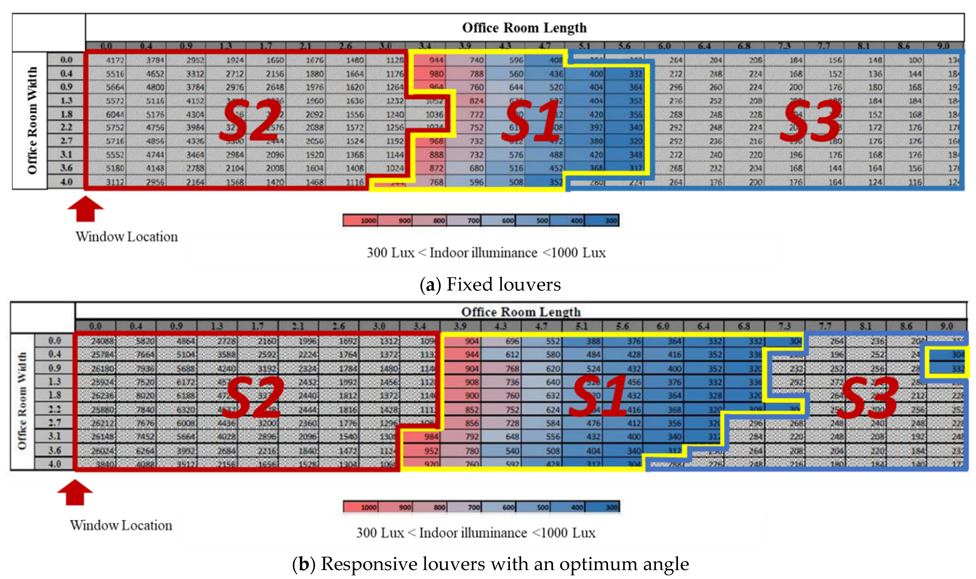 Buildings 12 00878 g007