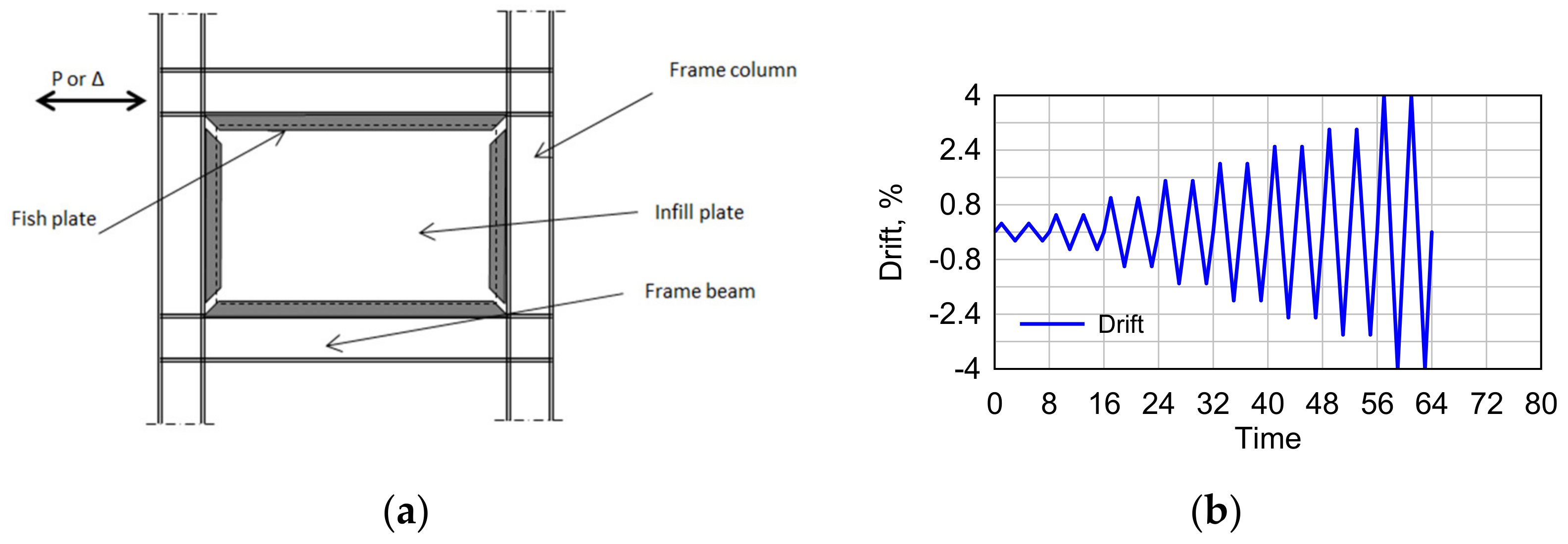 Buildings 12 00879 g001