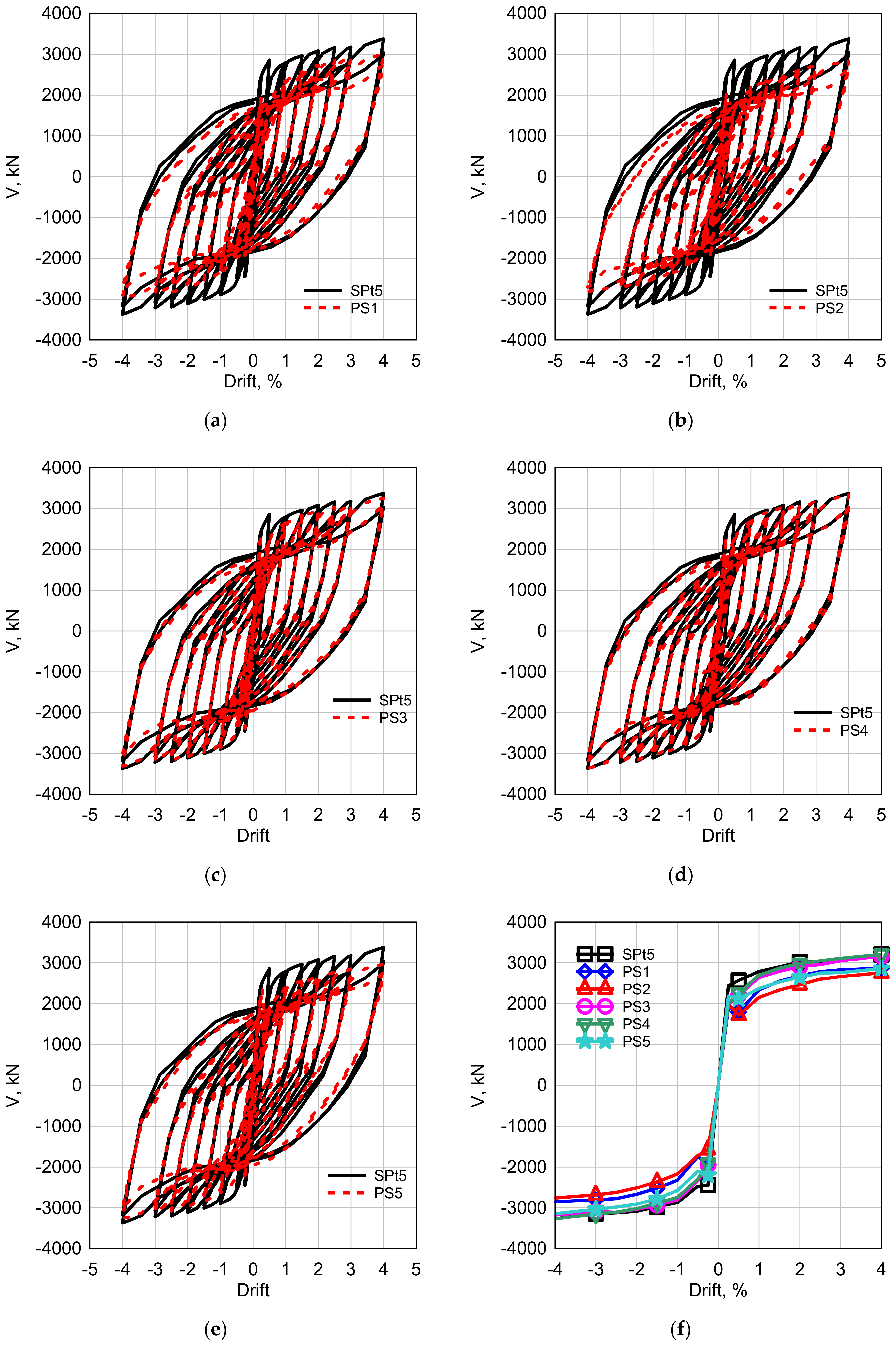 Buildings 12 00879 g005
