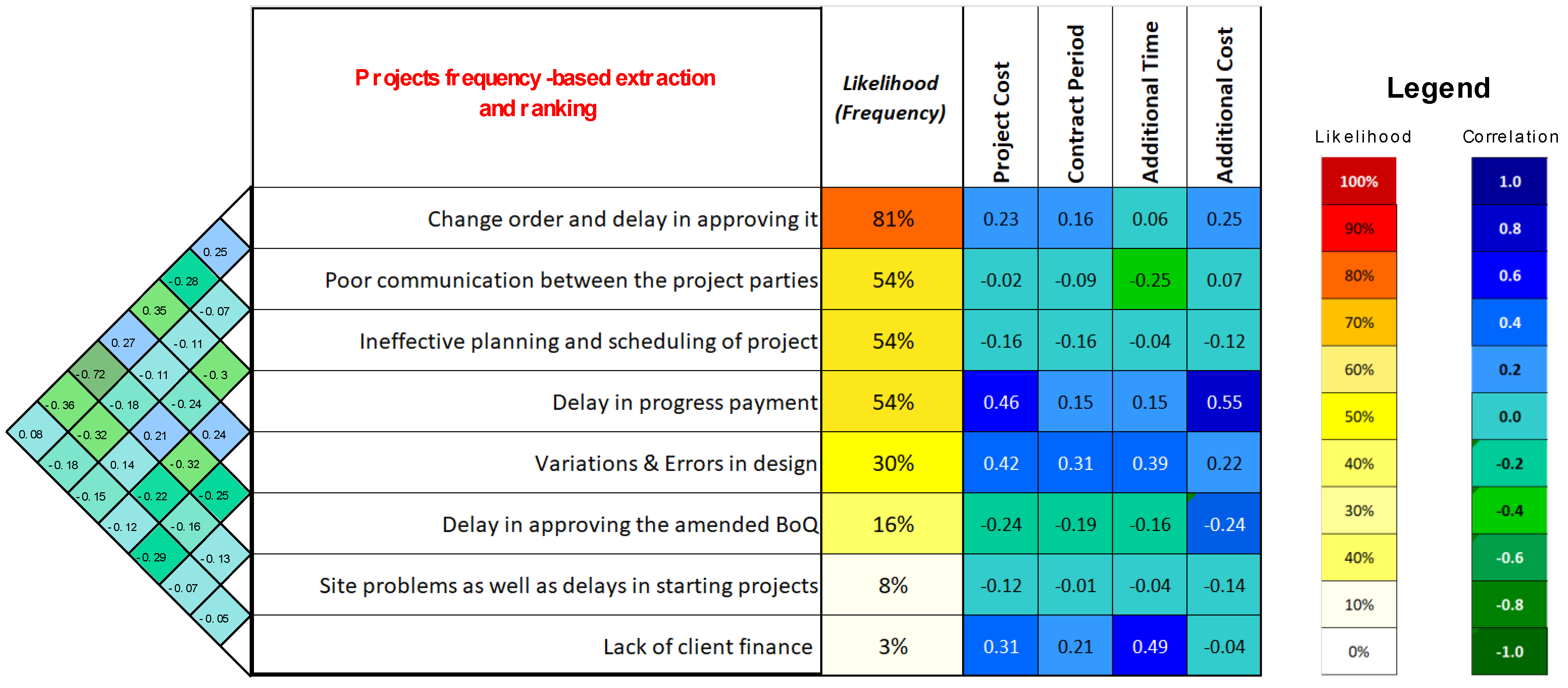 Buildings 12 00880 g010