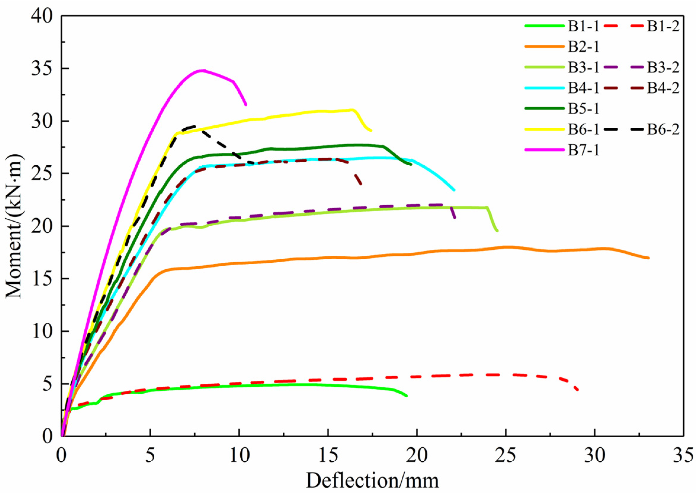 Buildings 12 00881 g005 550
