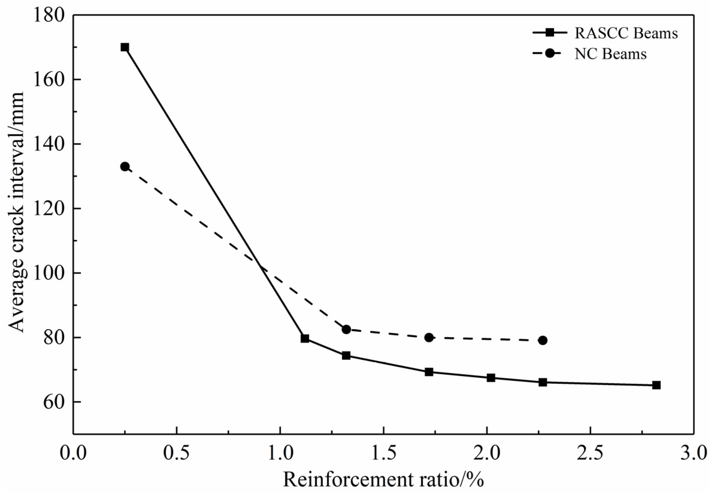 Buildings 12 00881 g008 550