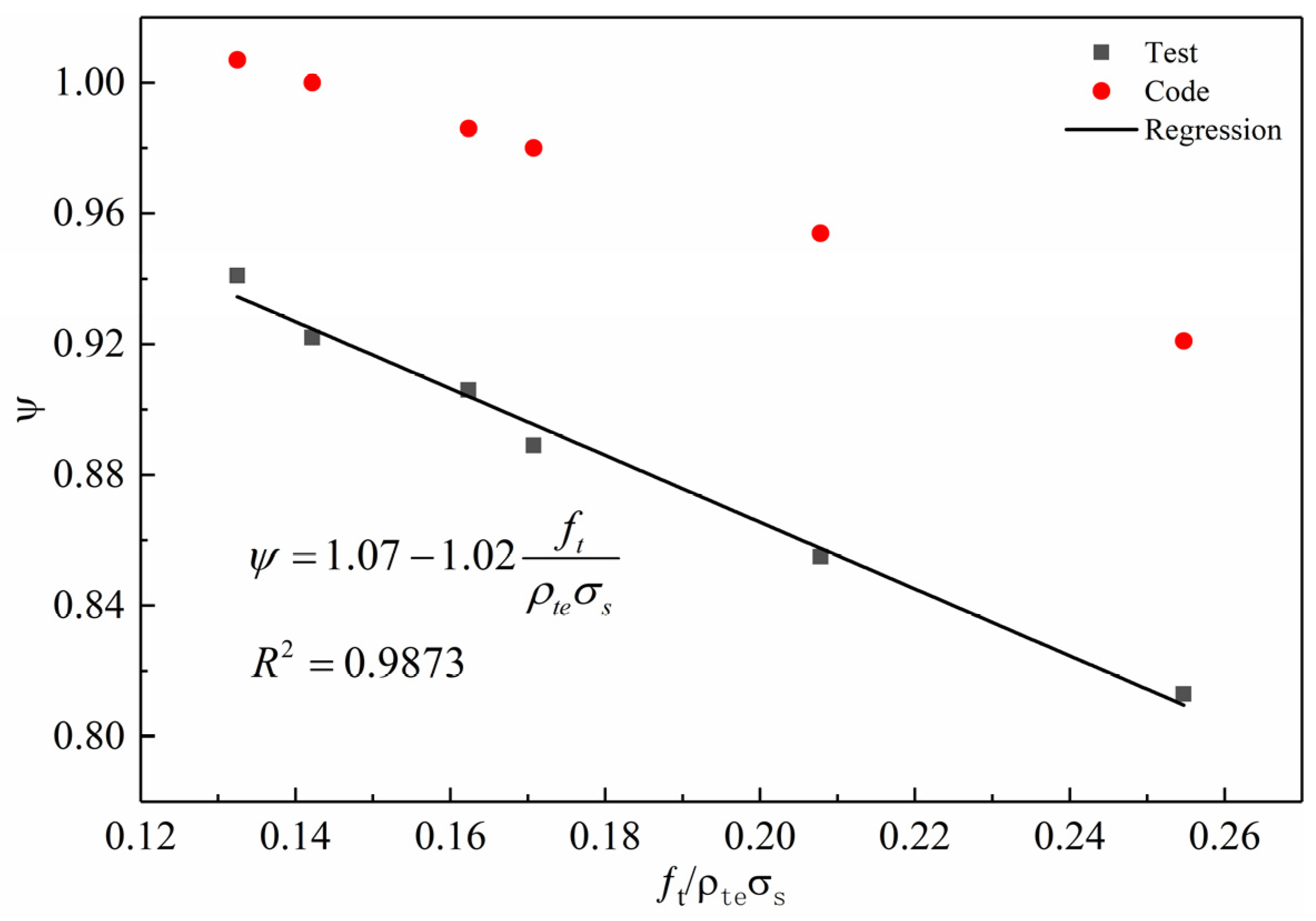 Buildings 12 00881 g011 550