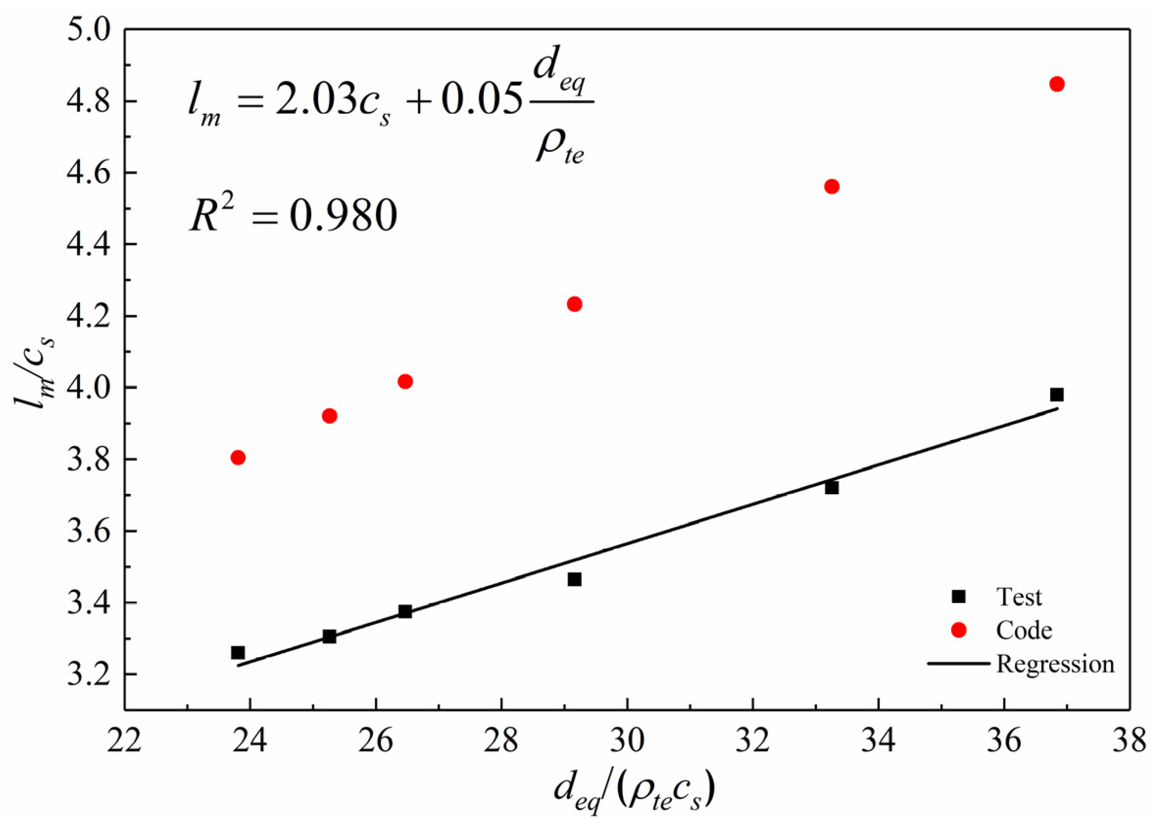 Buildings 12 00881 g012 550