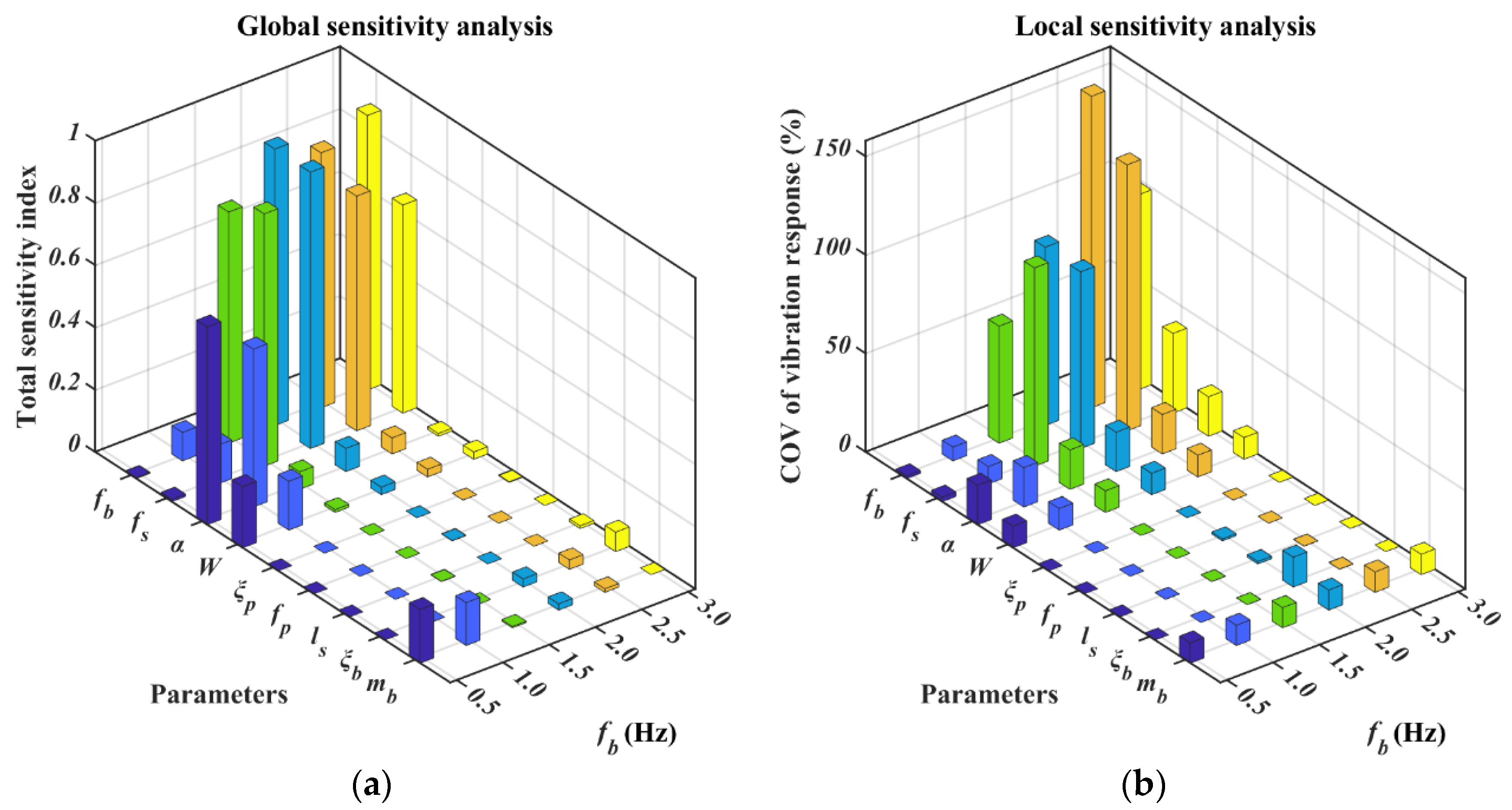 Buildings 12 00883 g003