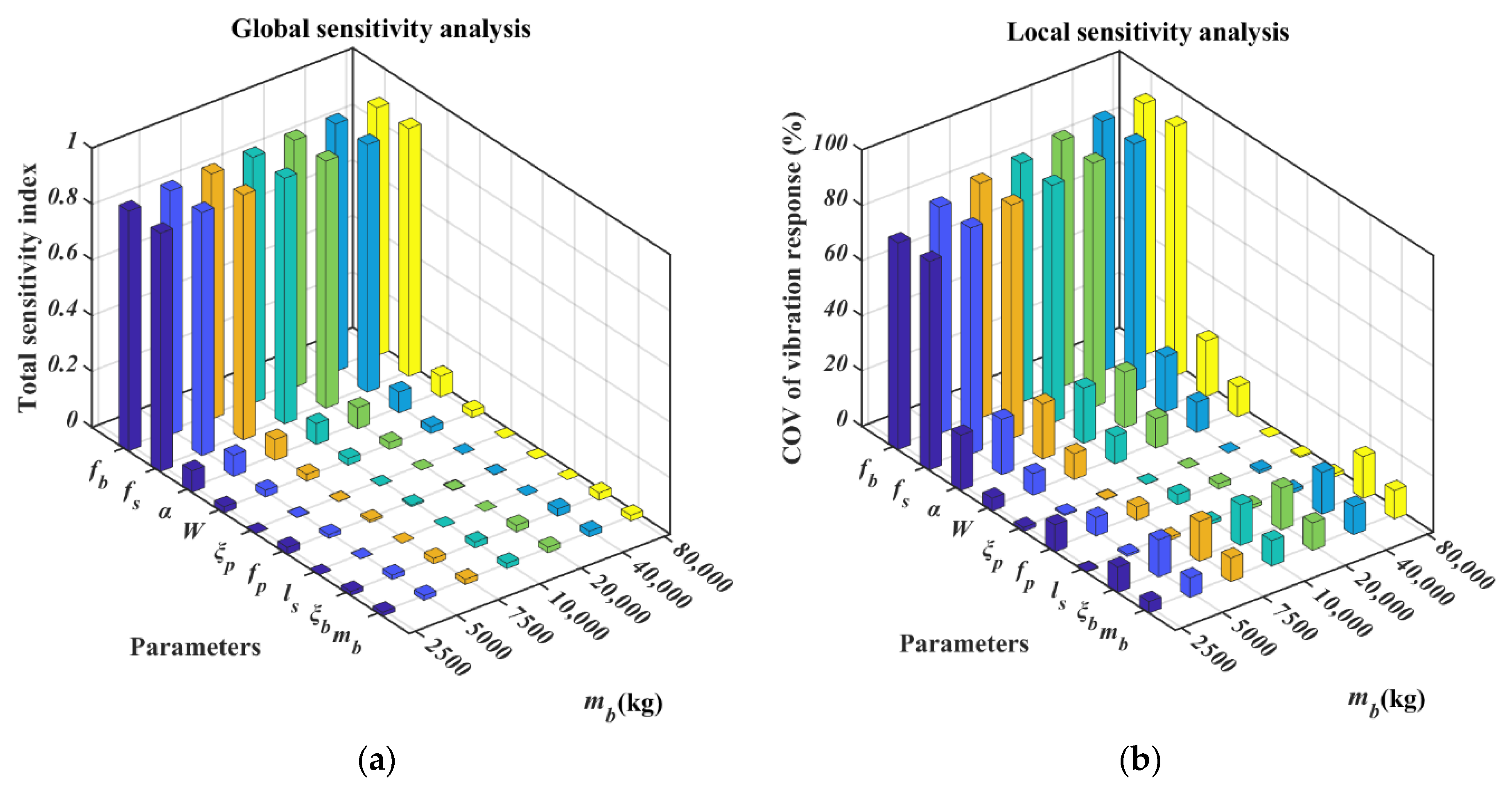 Buildings 12 00883 g005